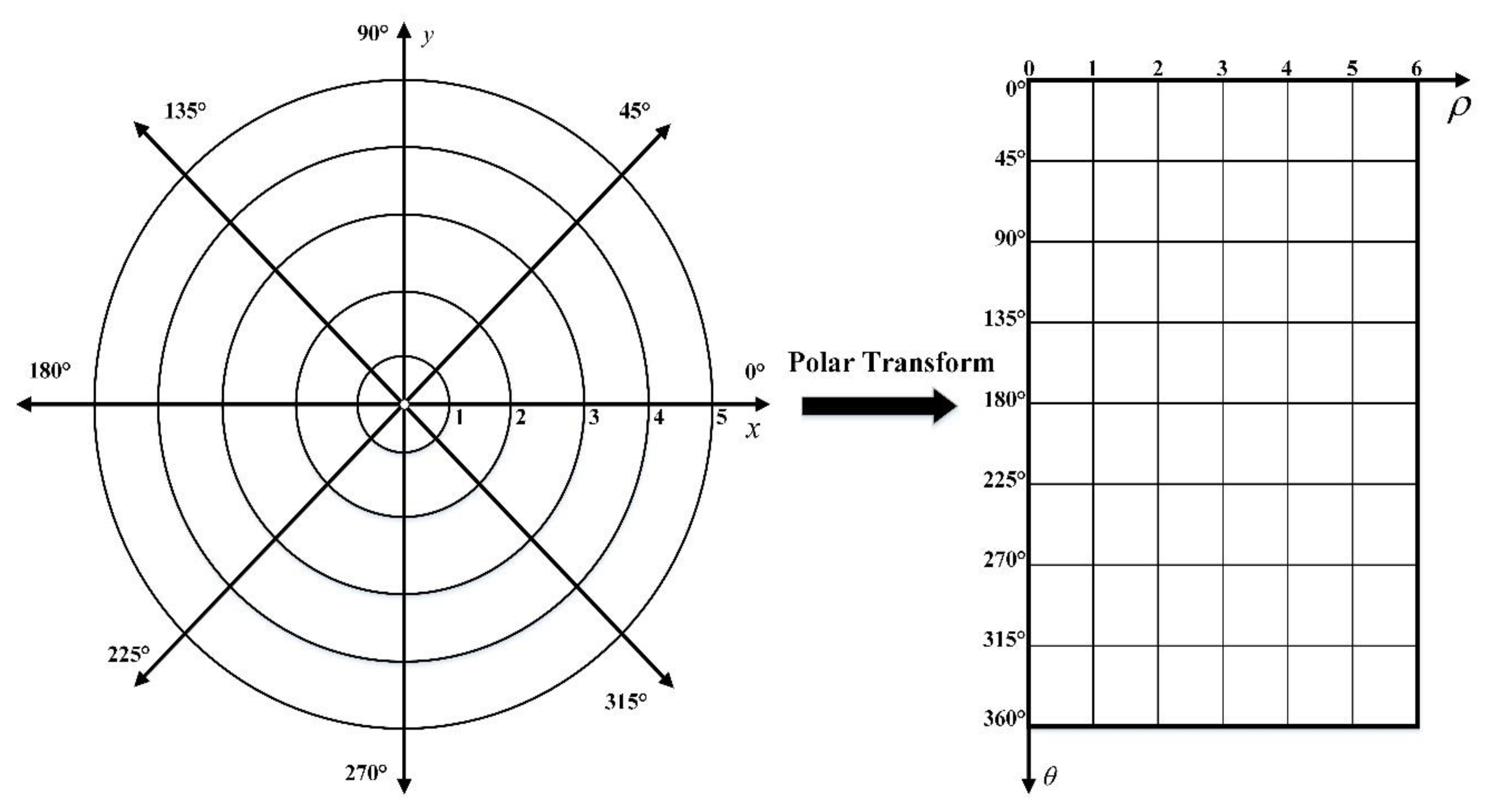 Sensors 20 02592 g004