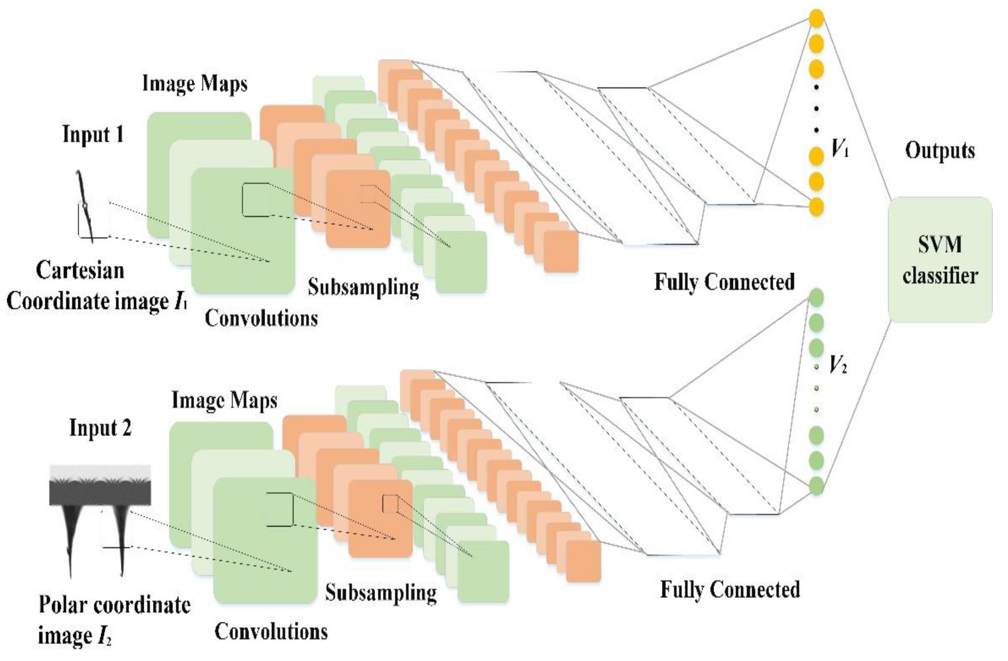 Sensors 20 02592 g006