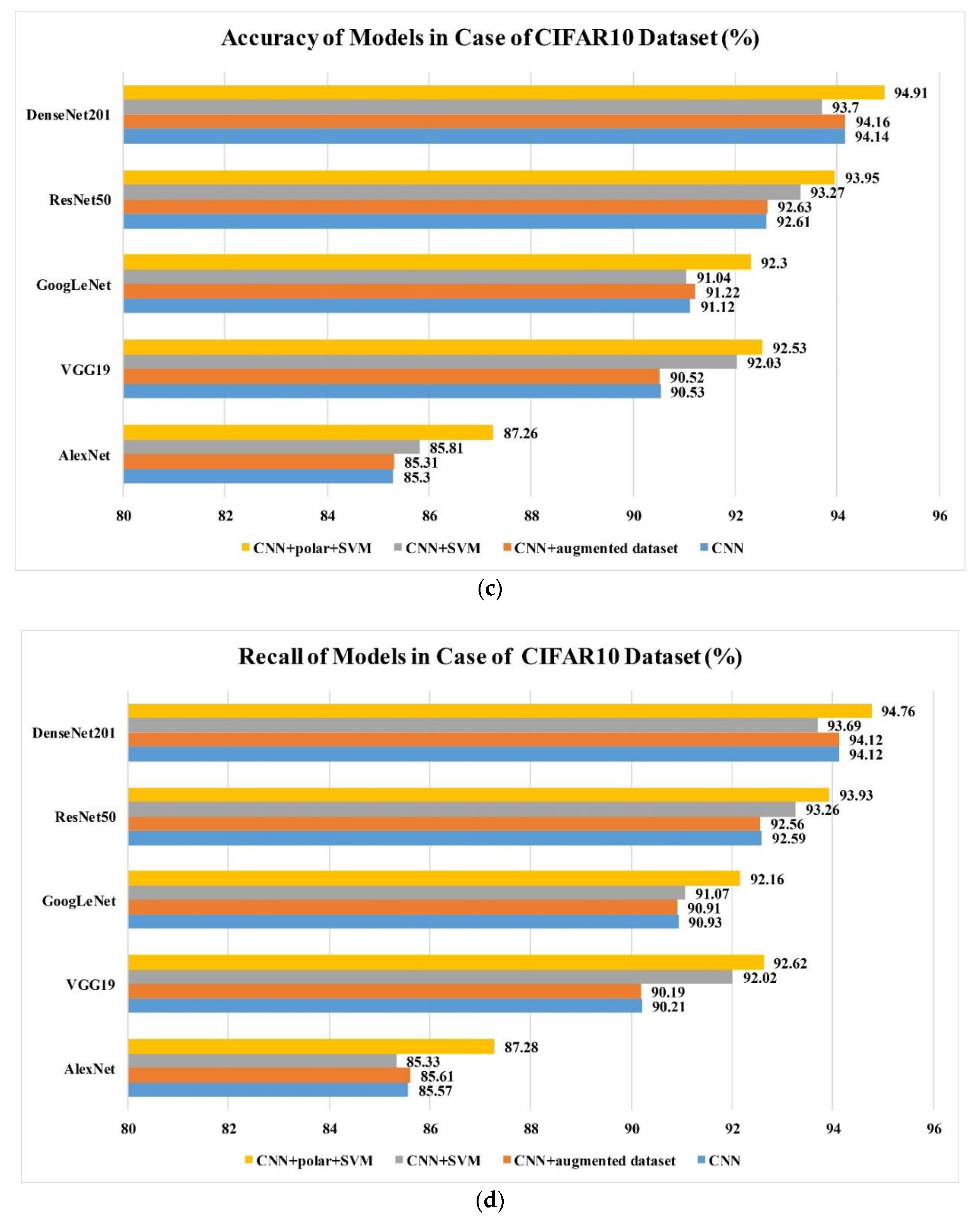 Sensors 20 02592 g009b