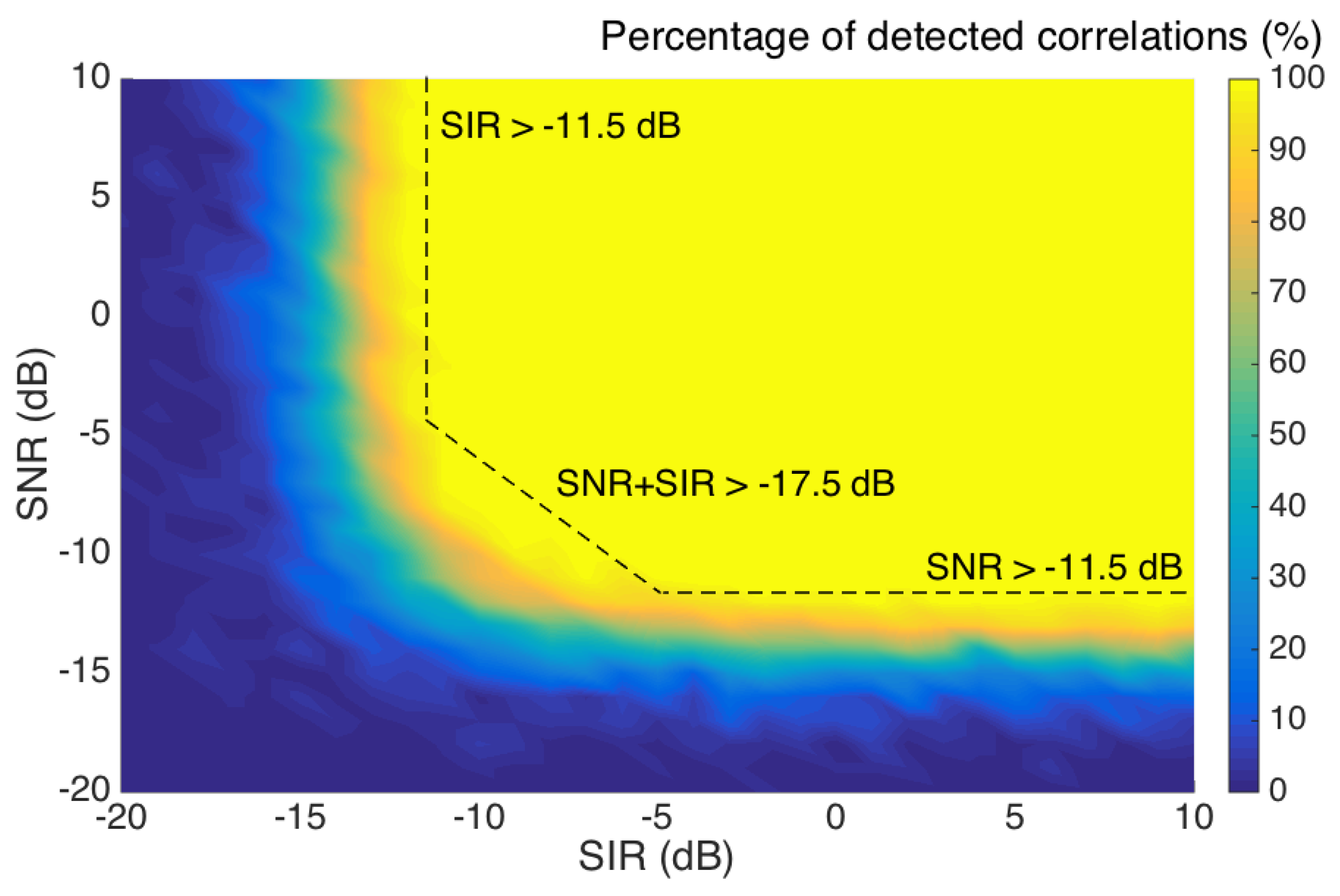Sensors 20 02595 g003