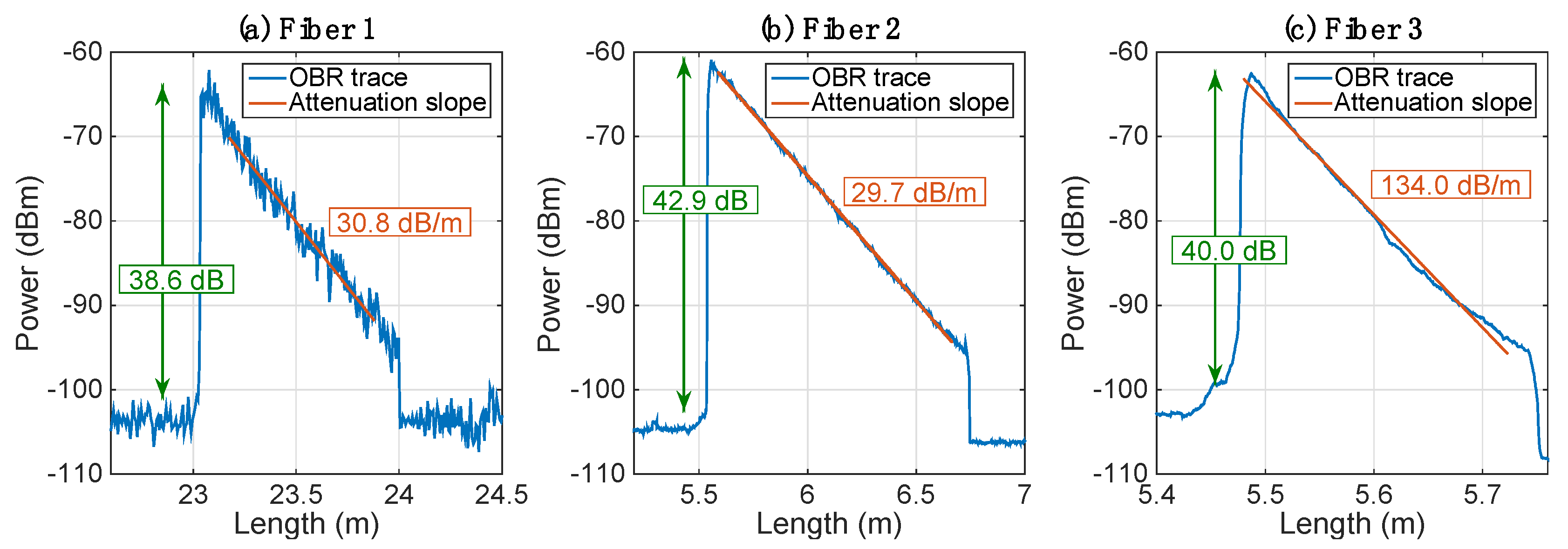 Sensors 20 02595 g004