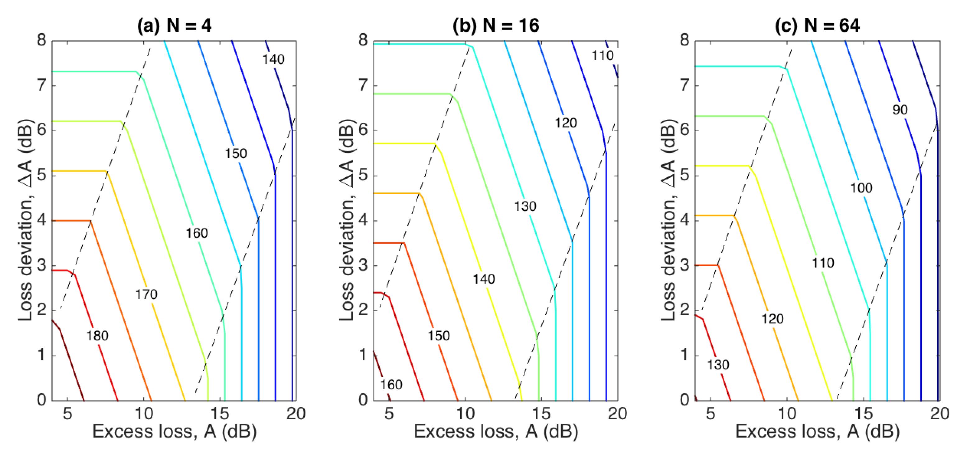 Sensors 20 02595 g006