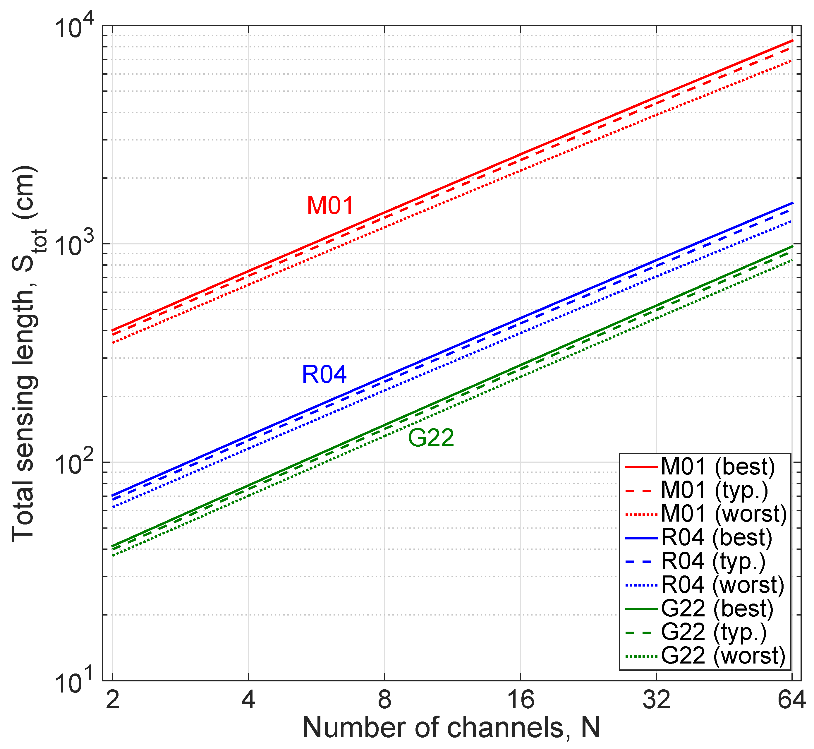 Sensors 20 02595 g008