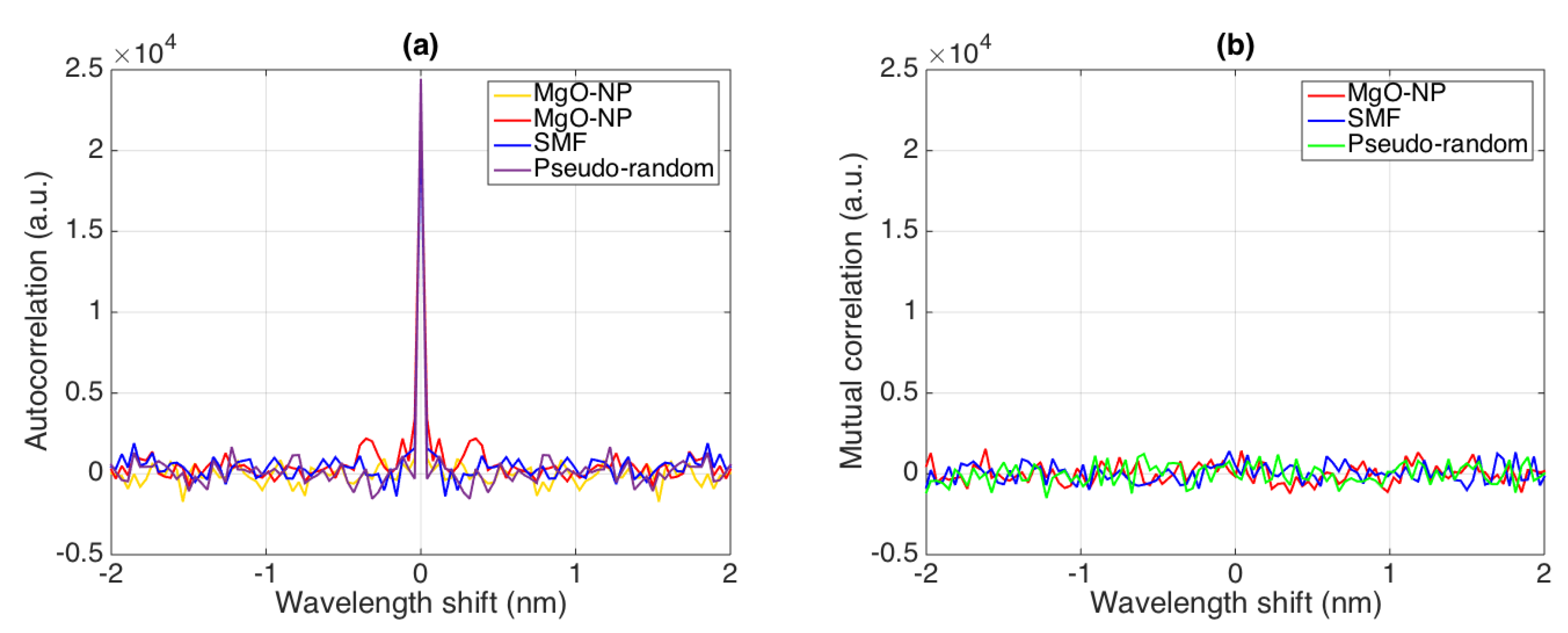 Sensors 20 02595 g0a4