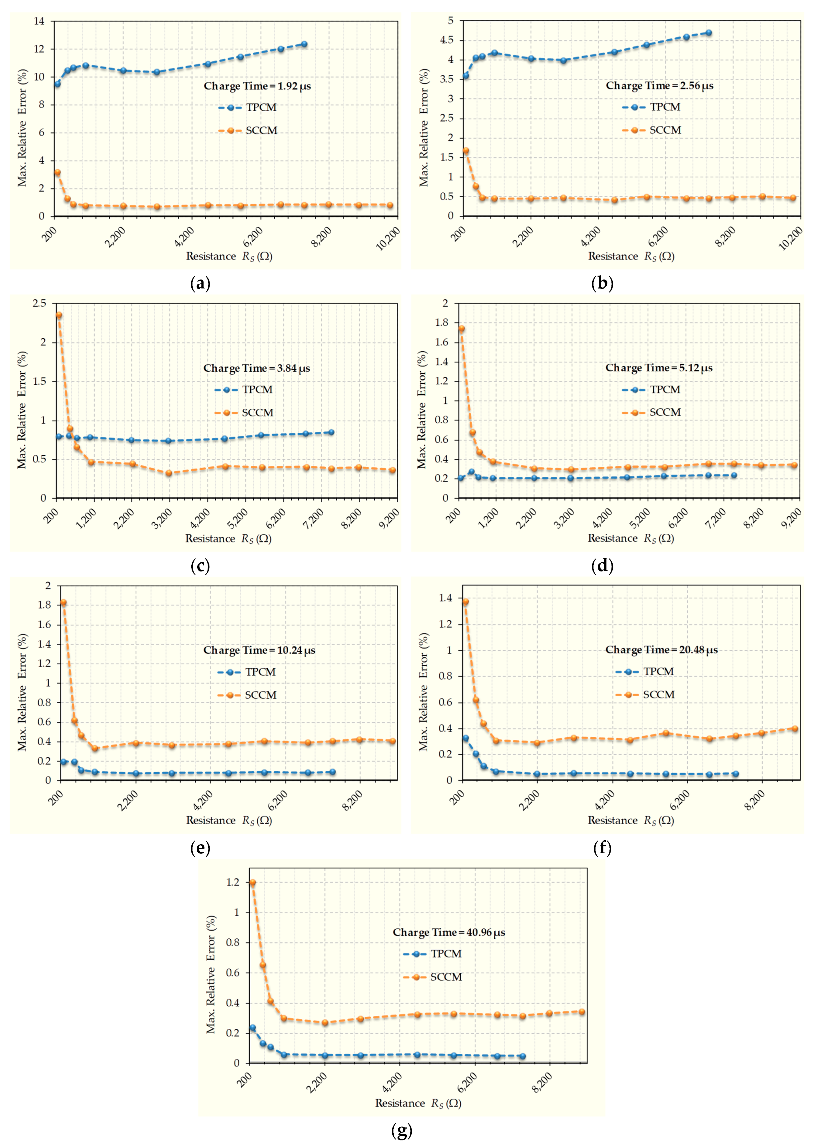Sensors 20 02596 g005