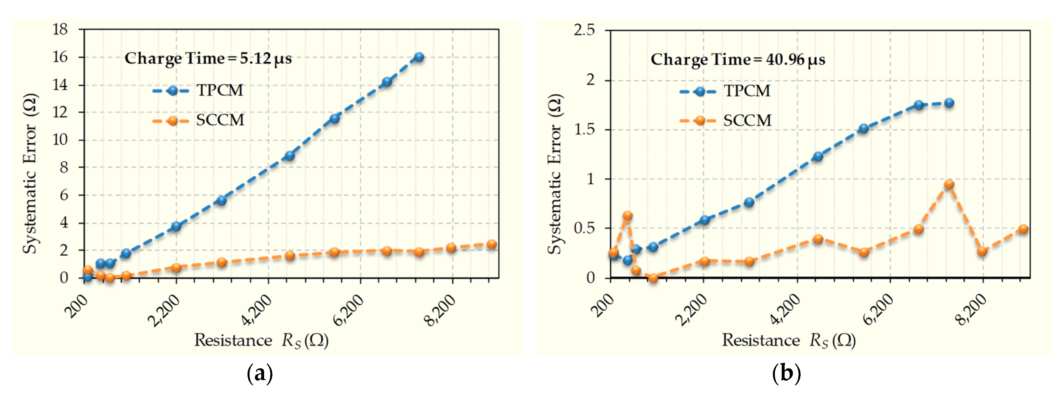 Sensors 20 02596 g007