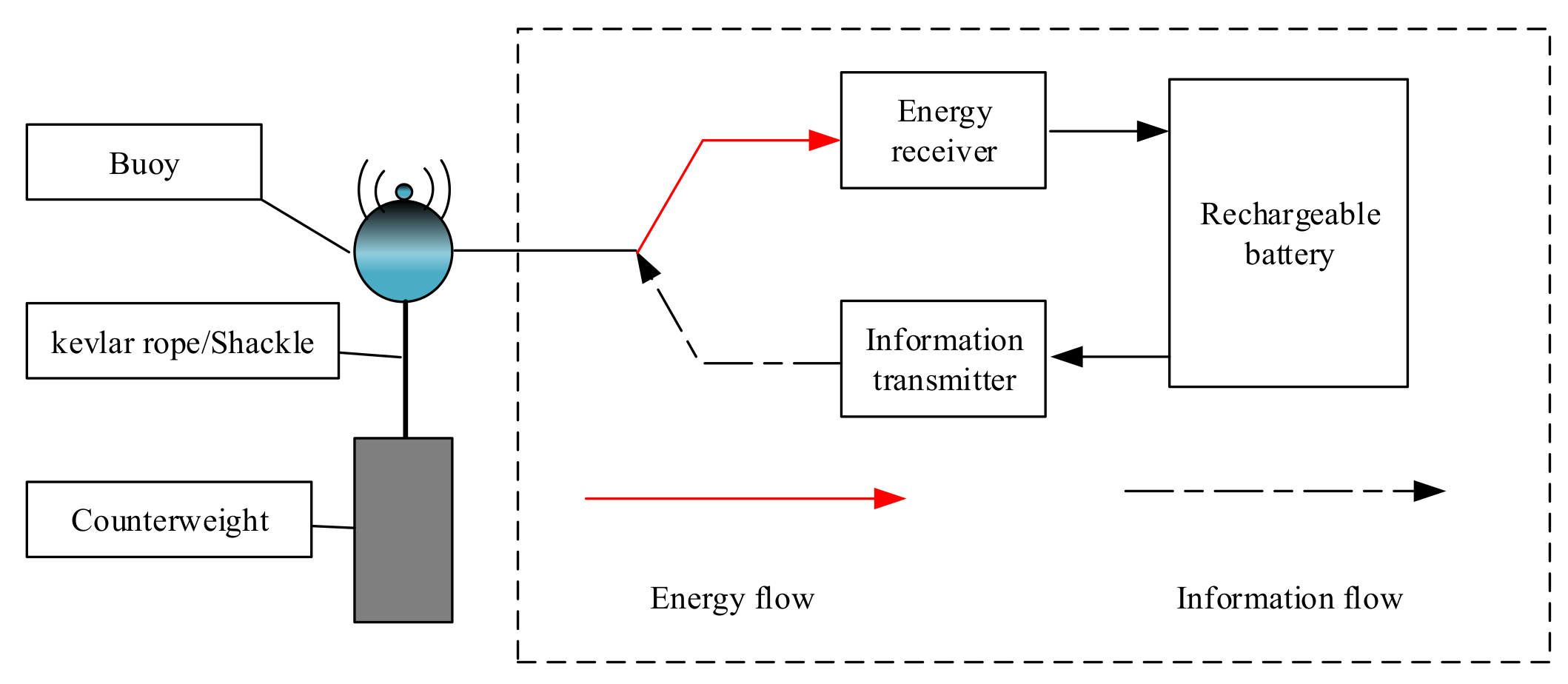 Sensors 20 02598 g002