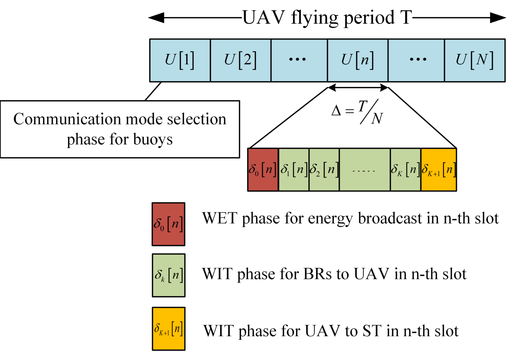 Sensors 20 02598 g003