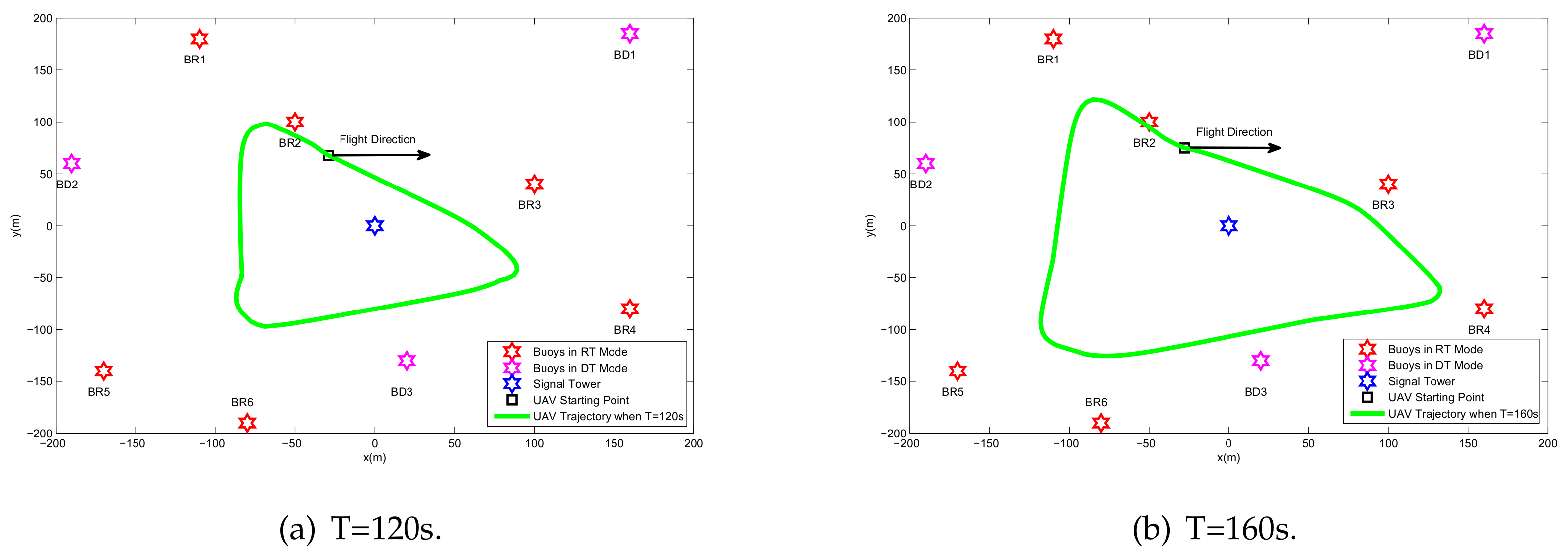 Sensors 20 02598 g007a
