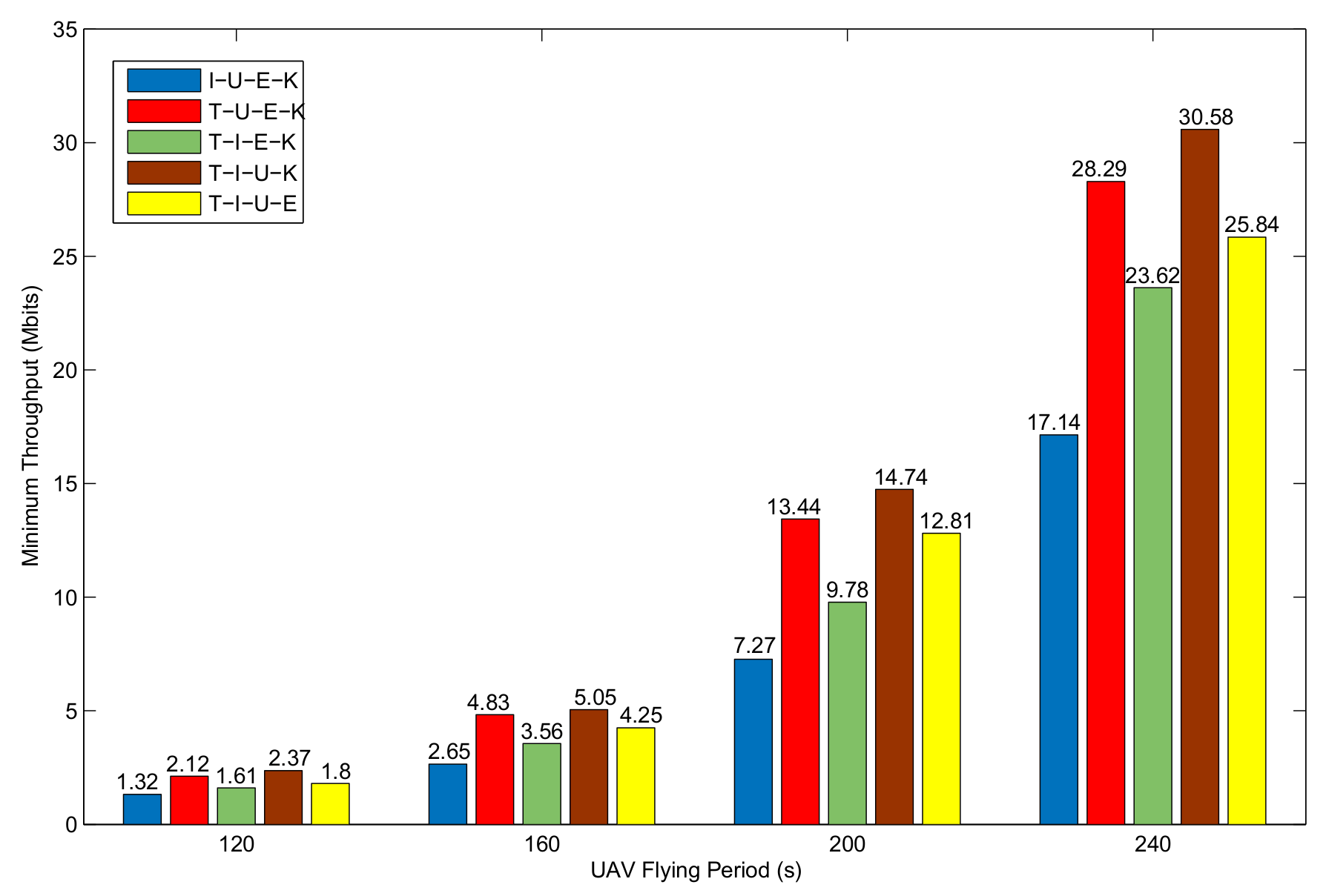 Sensors 20 02598 g011
