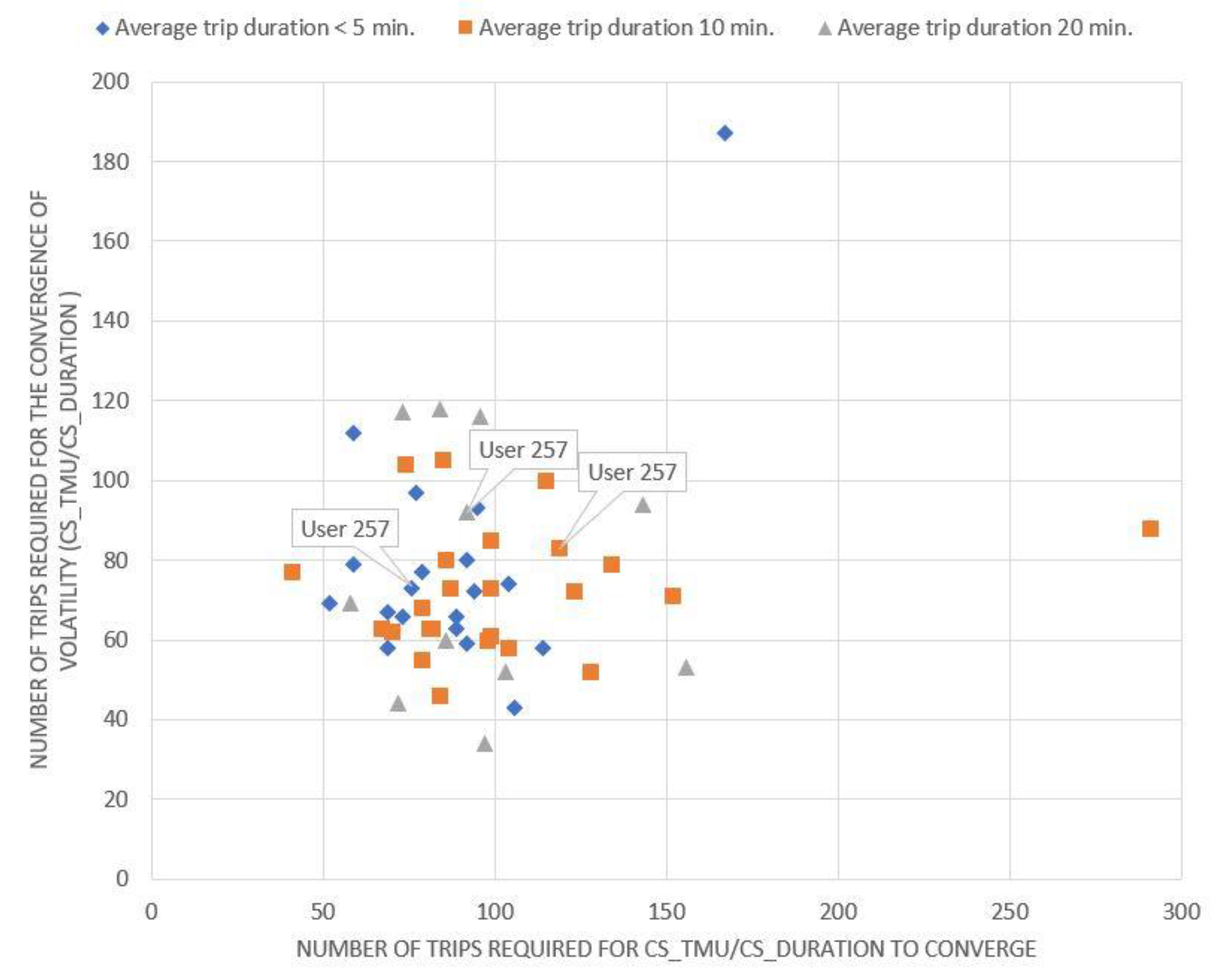 Sensors 20 02600 g003