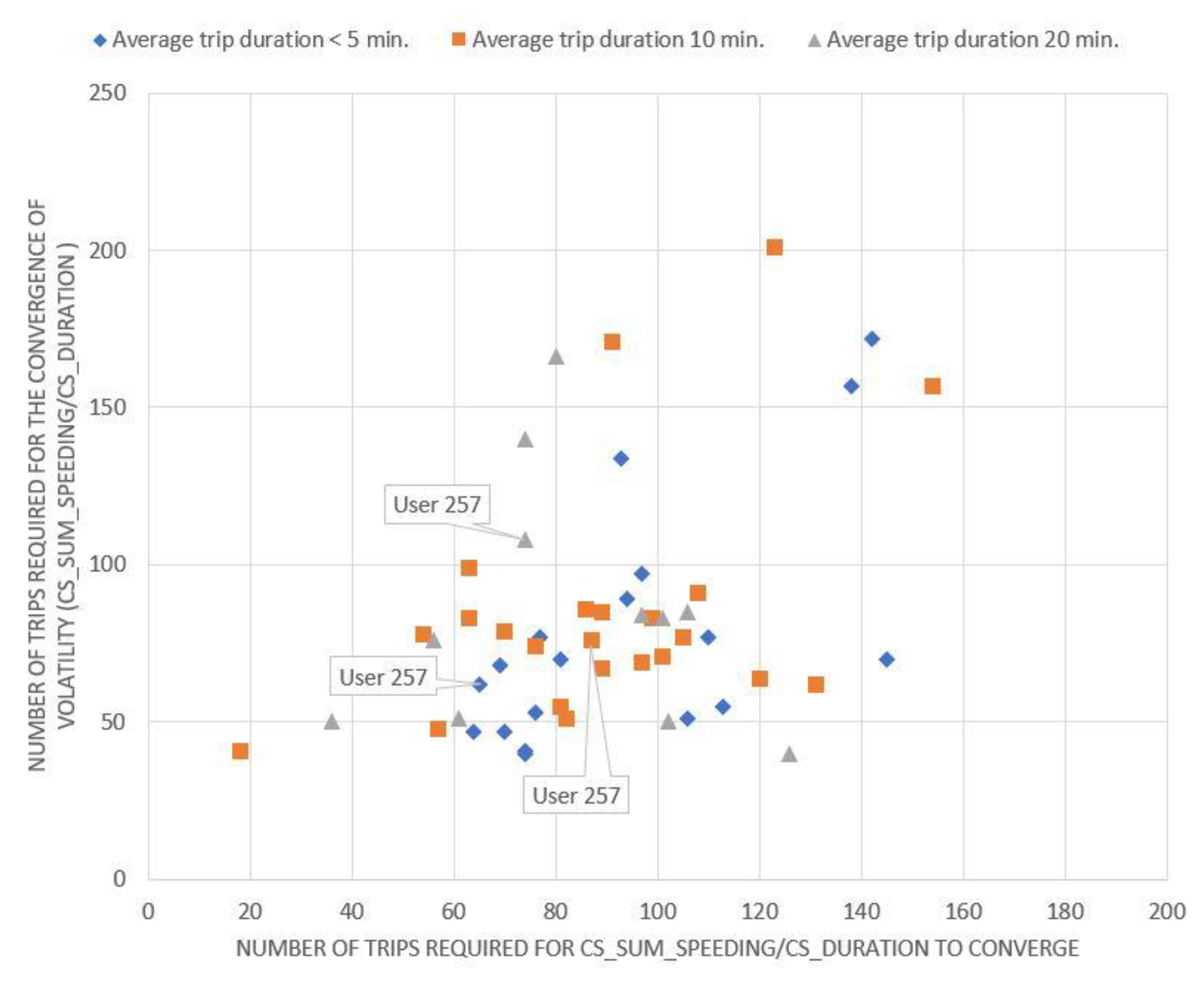 Sensors 20 02600 g004