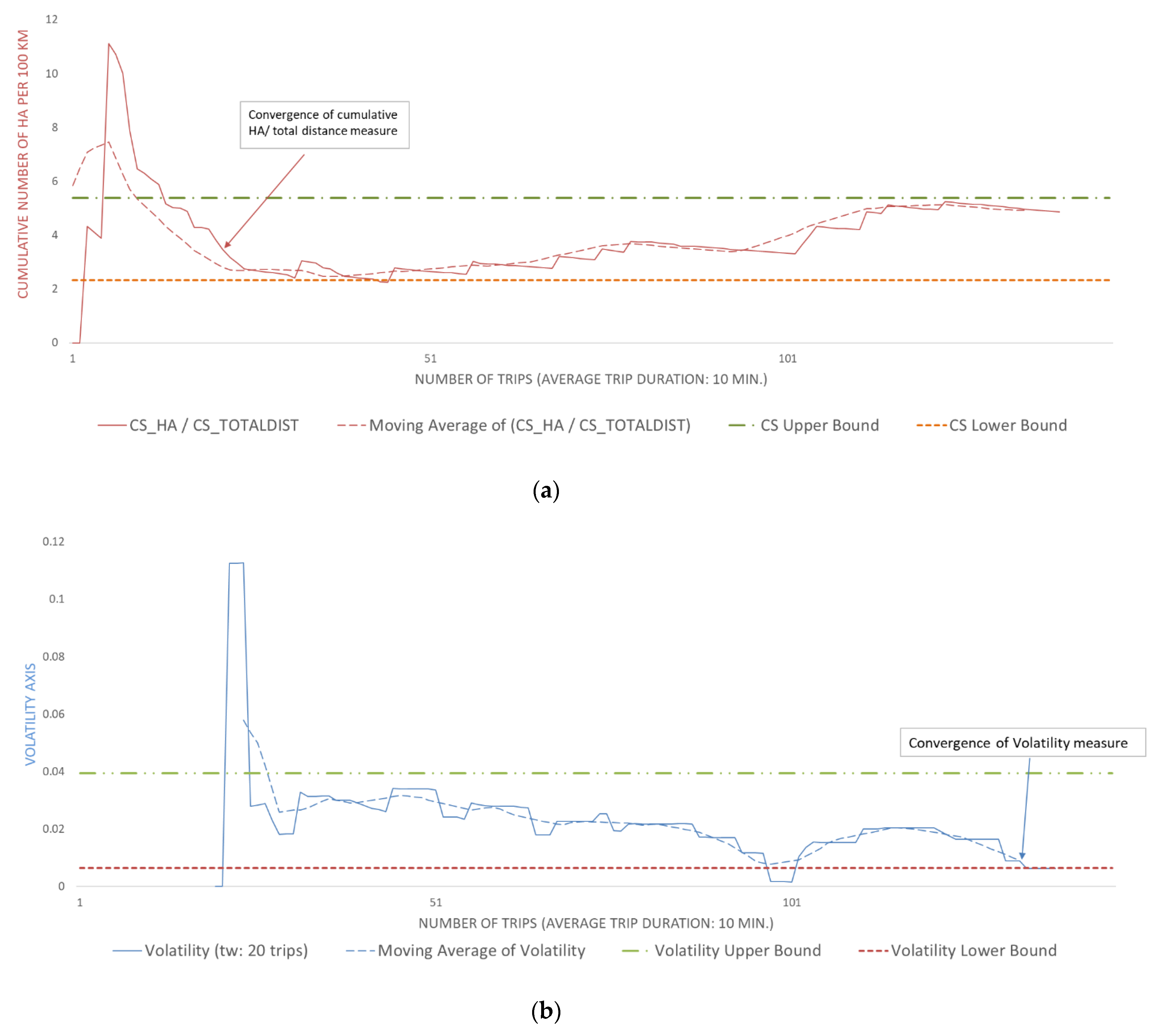Sensors 20 02600 g007