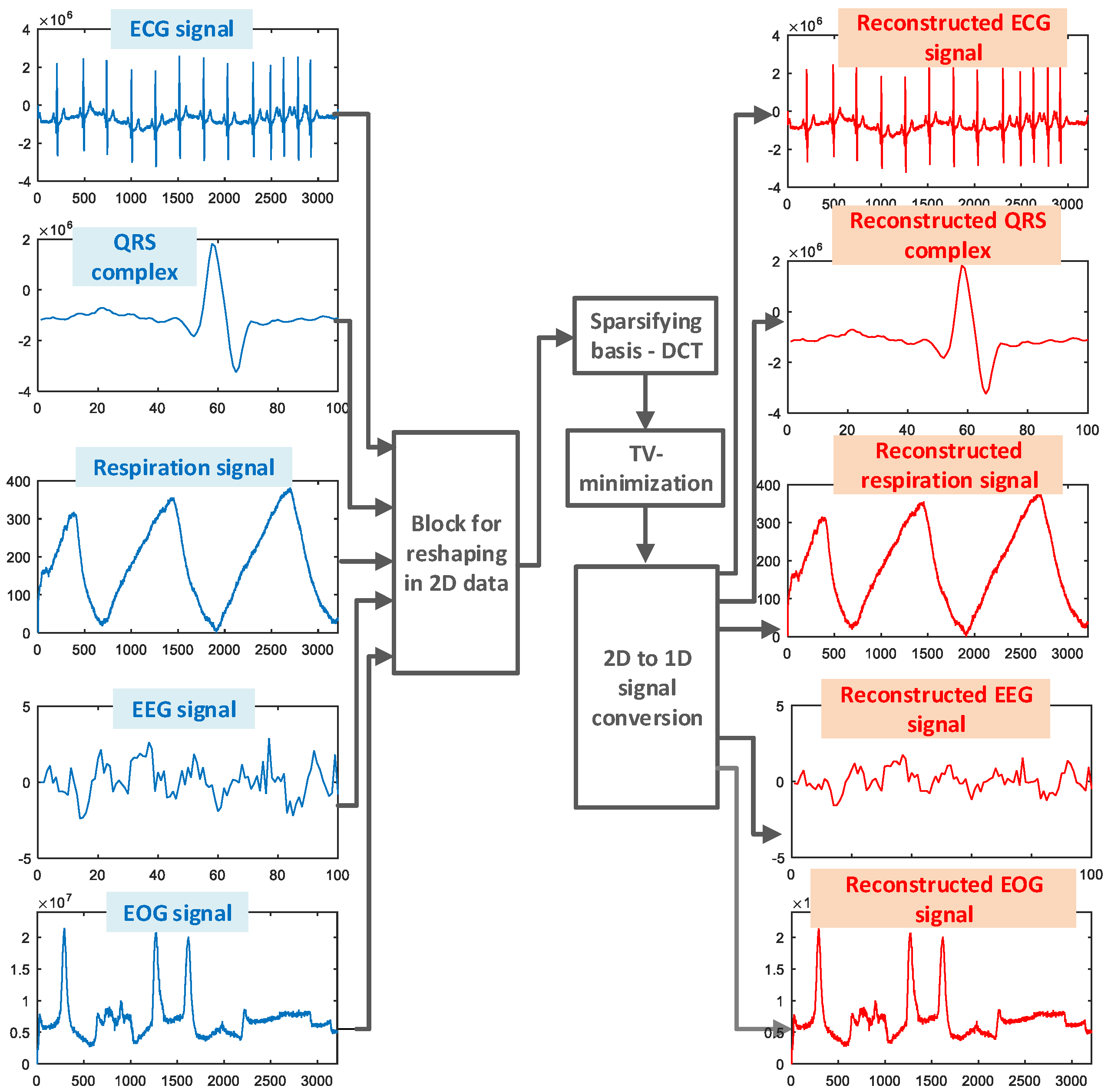 Sensors 20 02602 g005