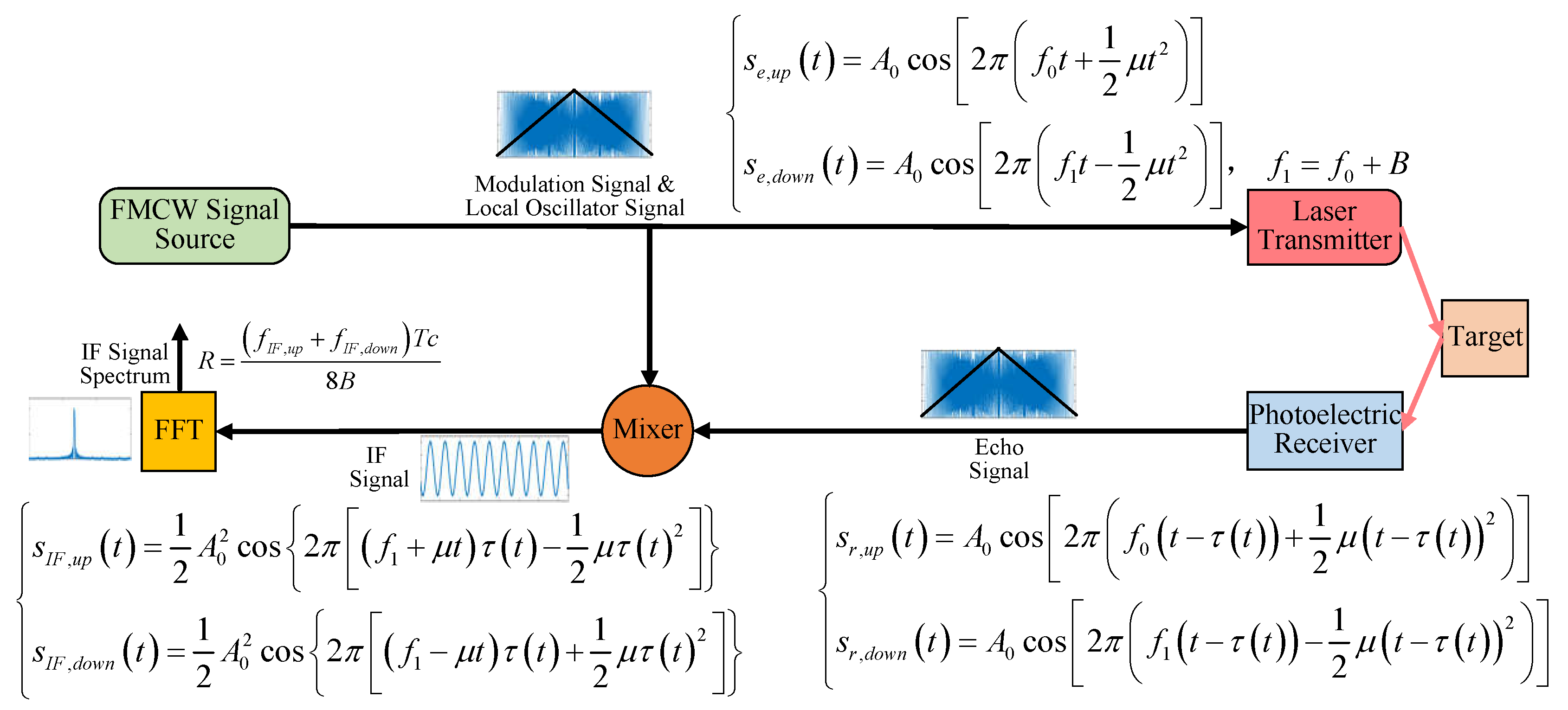 Sensors 20 02604 g001