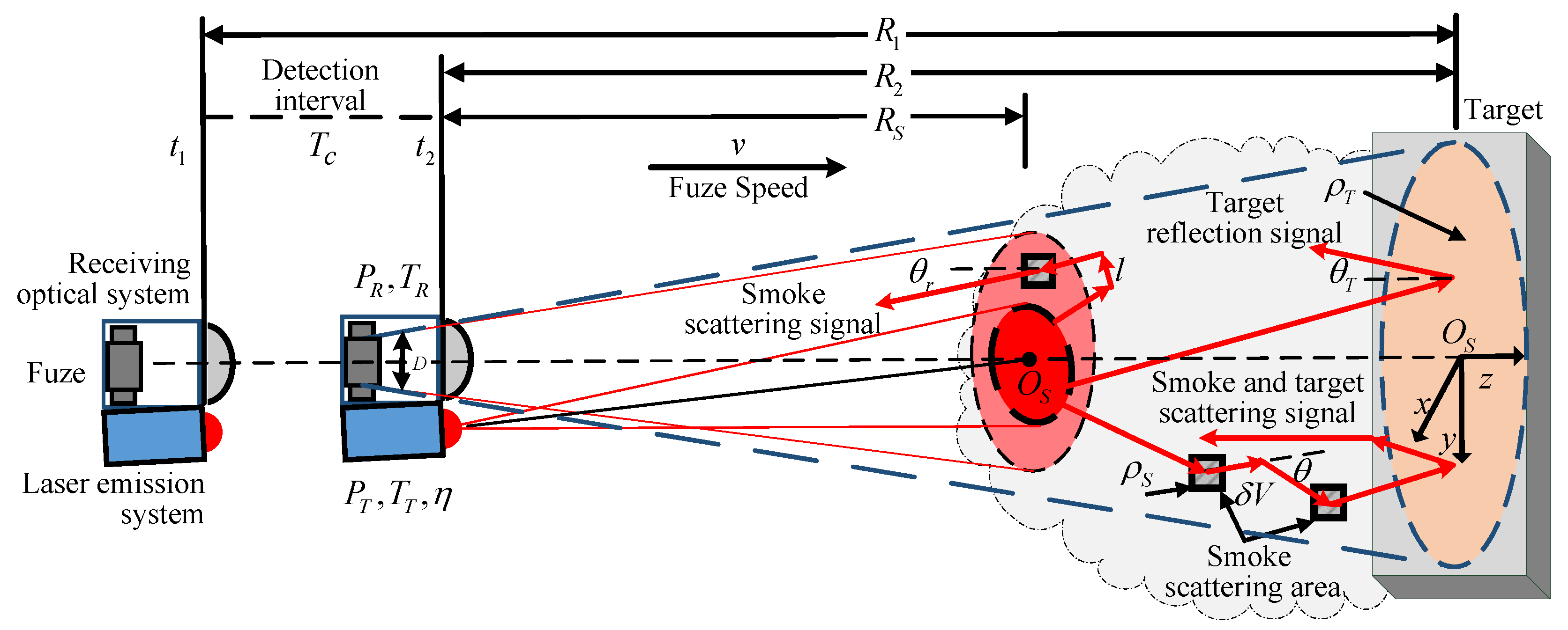Sensors 20 02604 g002