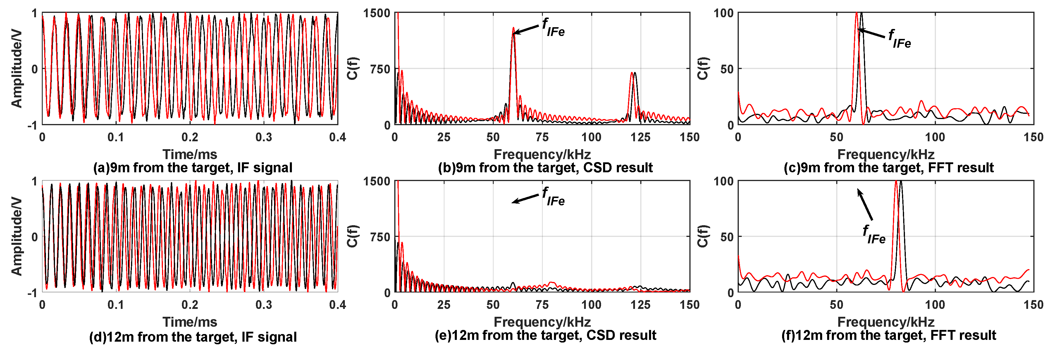 Sensors 20 02604 g004