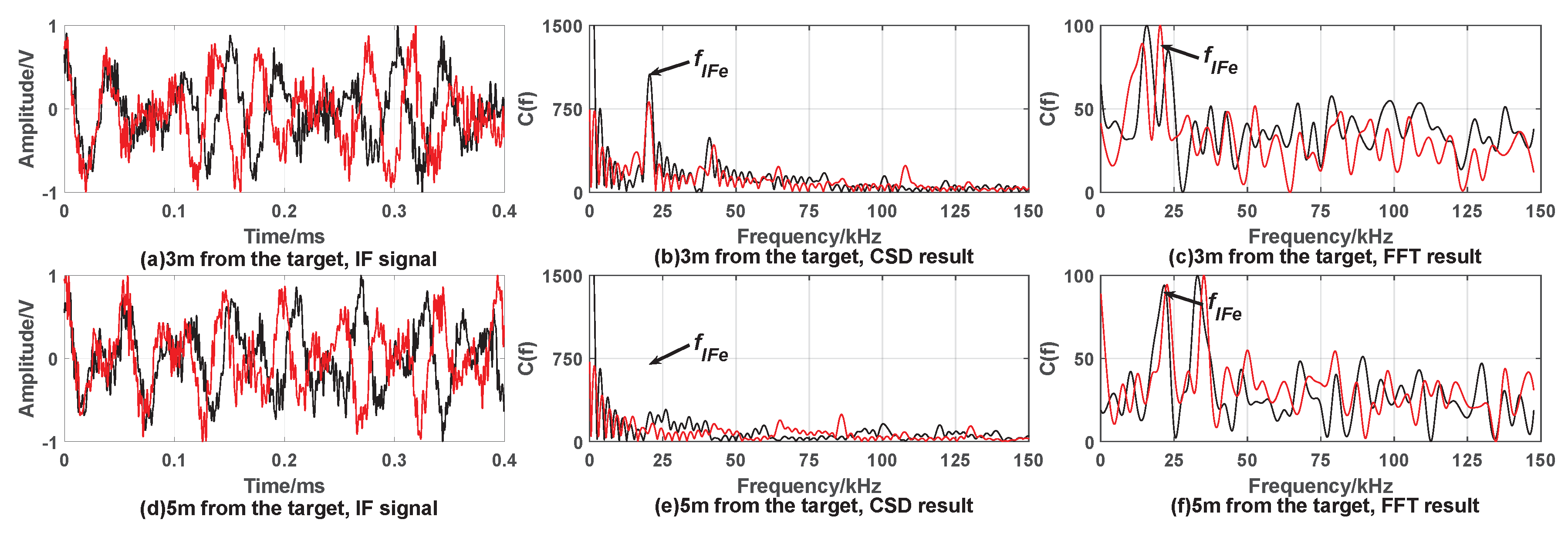 Sensors 20 02604 g007