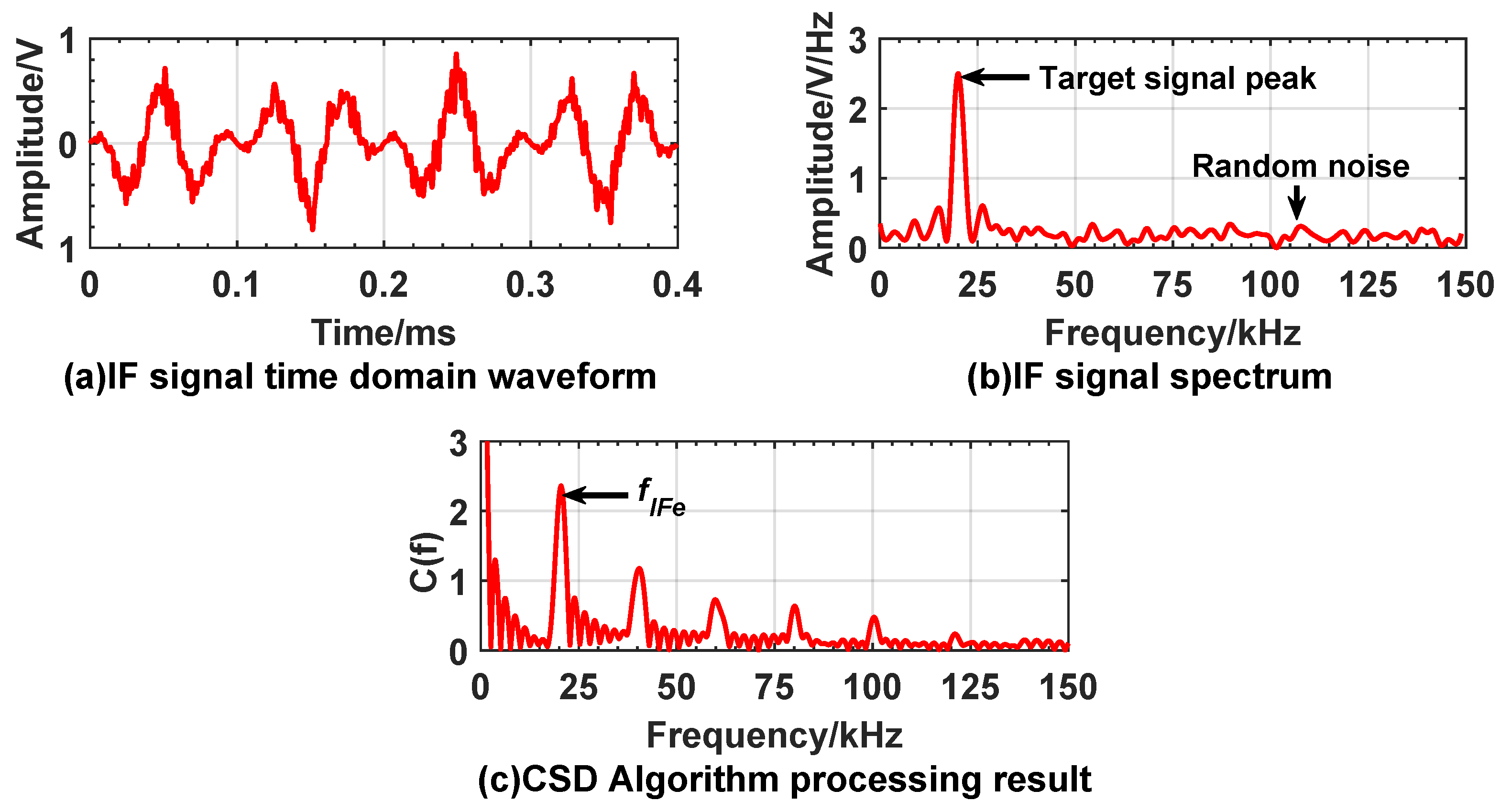 Sensors 20 02604 g010