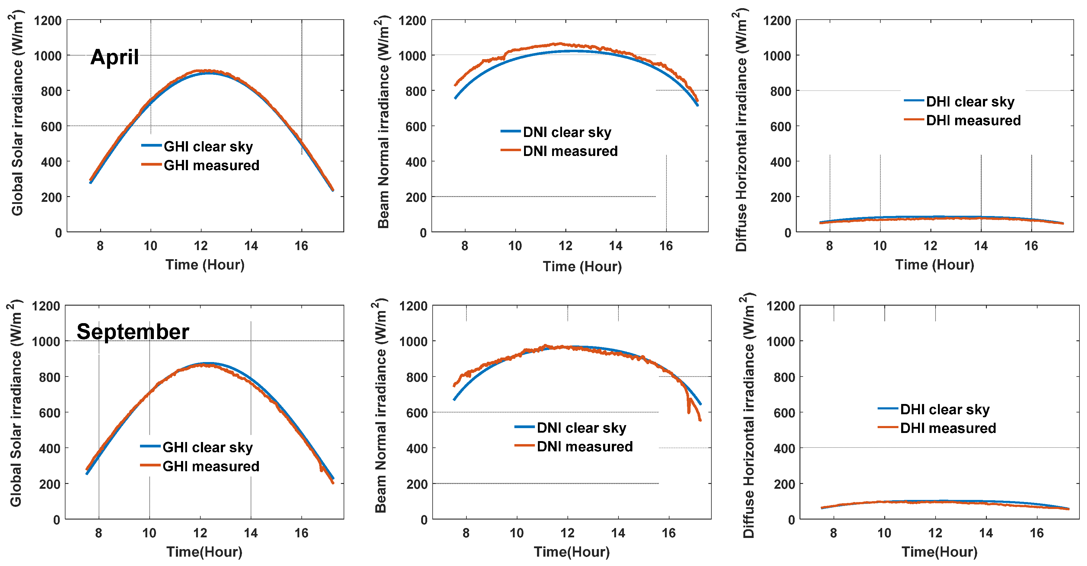 Sensors 20 02606 g003 Sensors 20 02606 g003