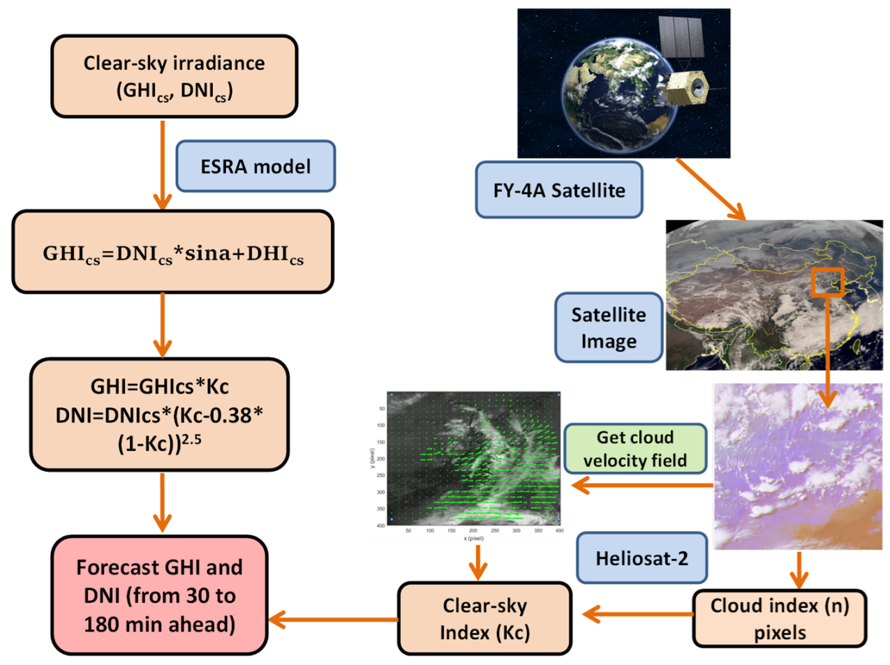 Sensors 20 02606 g004 Sensors 20 02606 g004