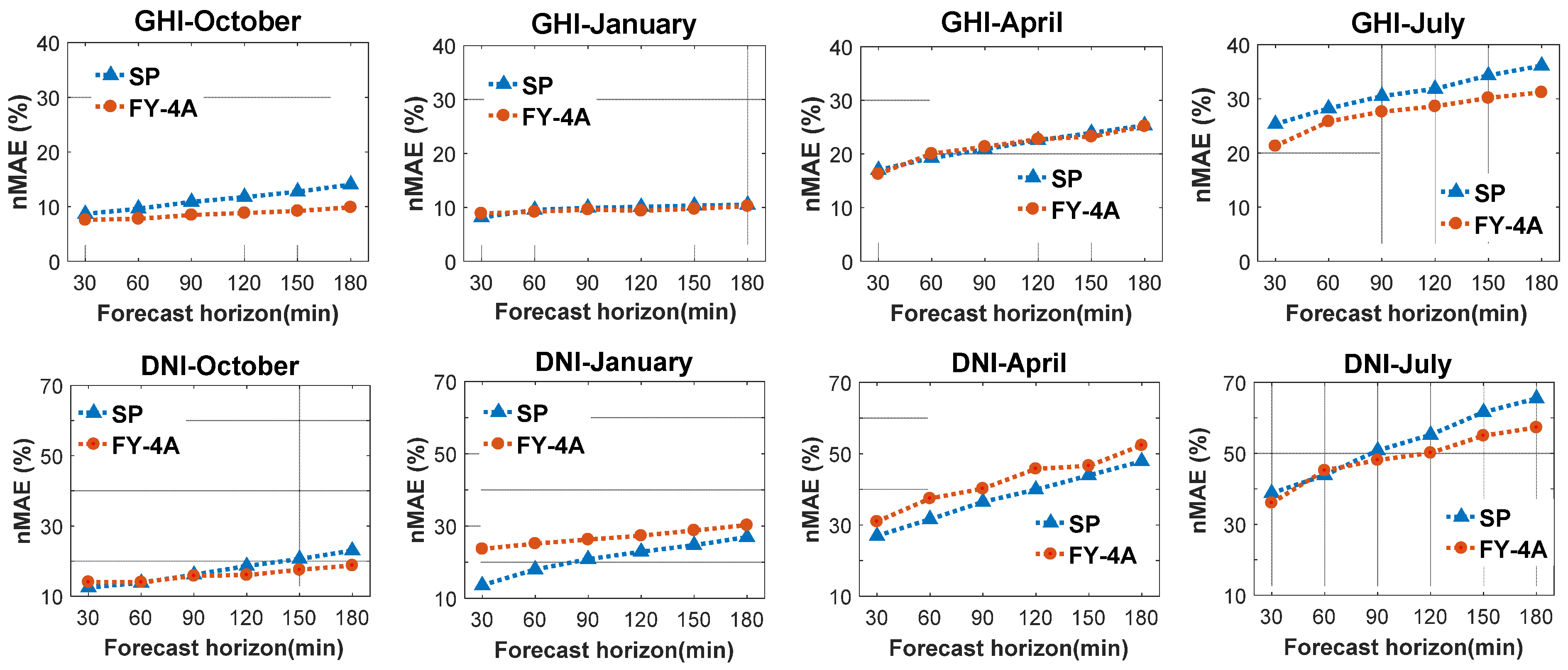 Sensors 20 02606 g006 Sensors 20 02606 g006