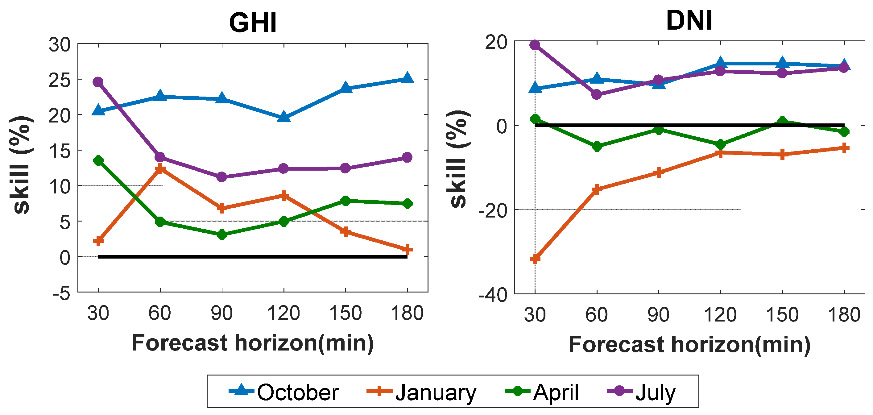 Sensors 20 02606 g007 Sensors 20 02606 g007