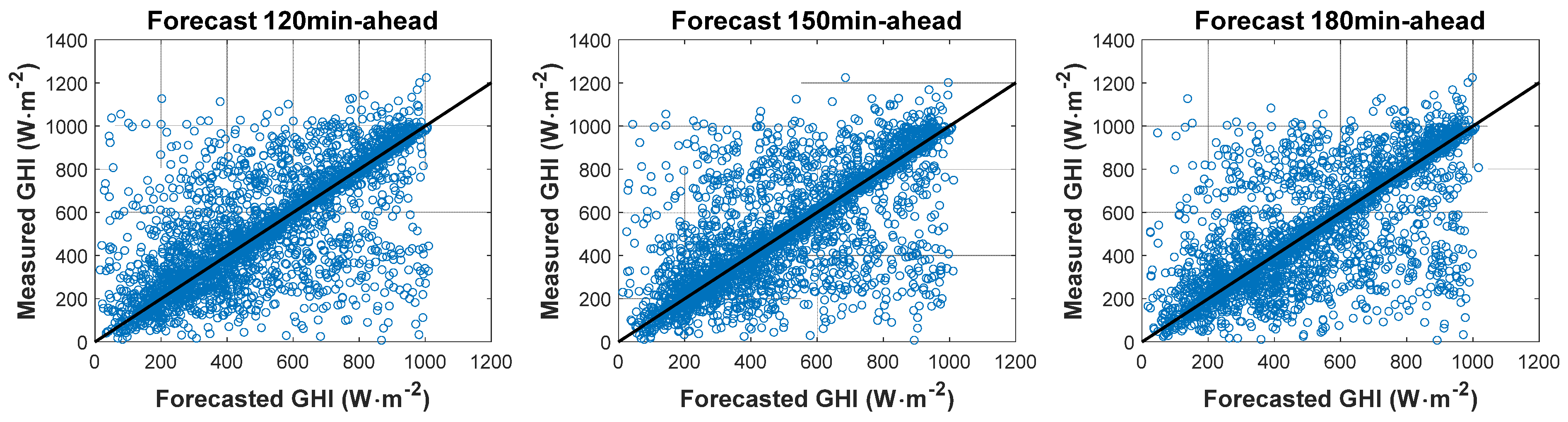Sensors 20 02606 g008b Sensors 20 02606 g008b