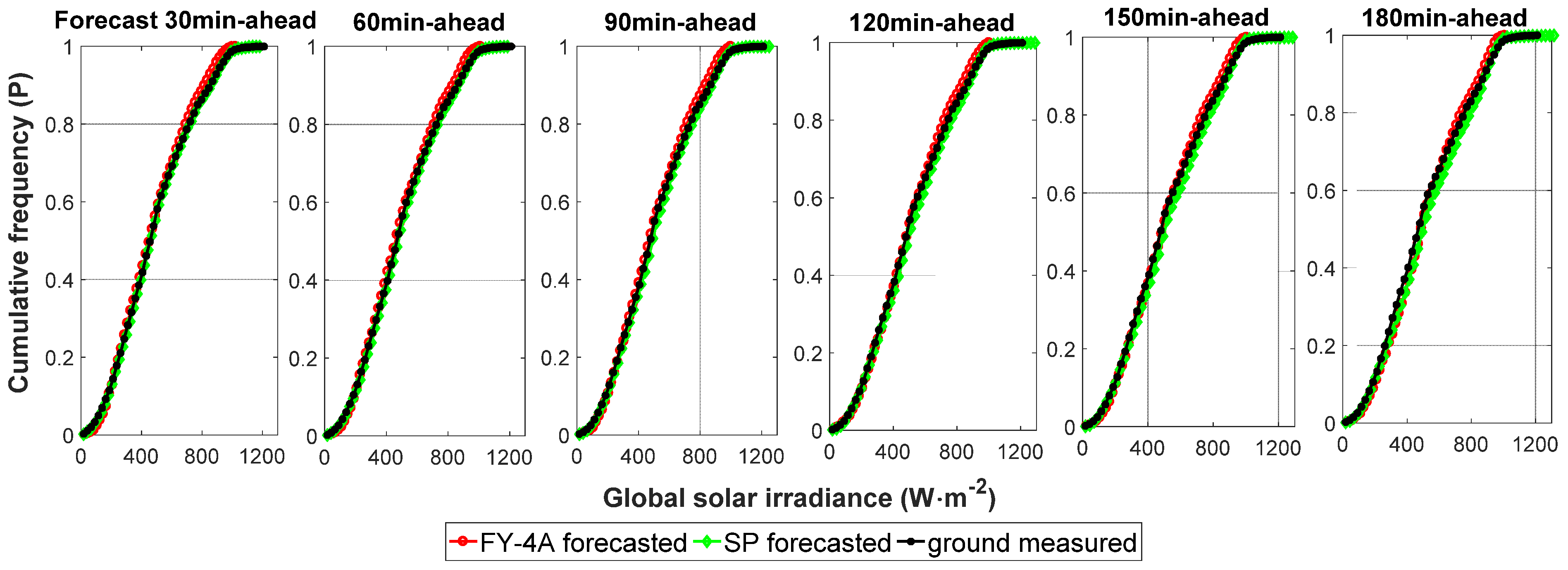 Sensors 20 02606 g009 Sensors 20 02606 g009