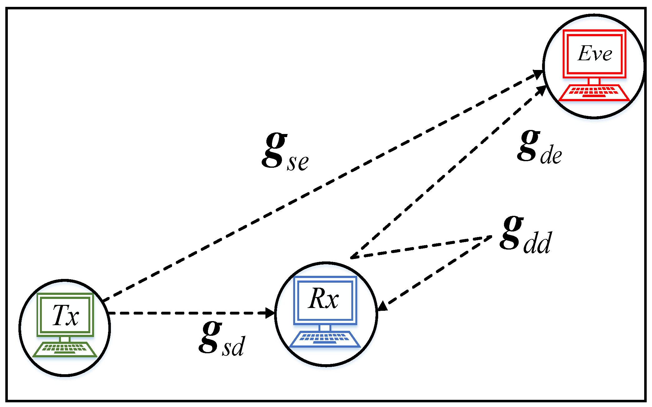 Sensors 20 02609 g002