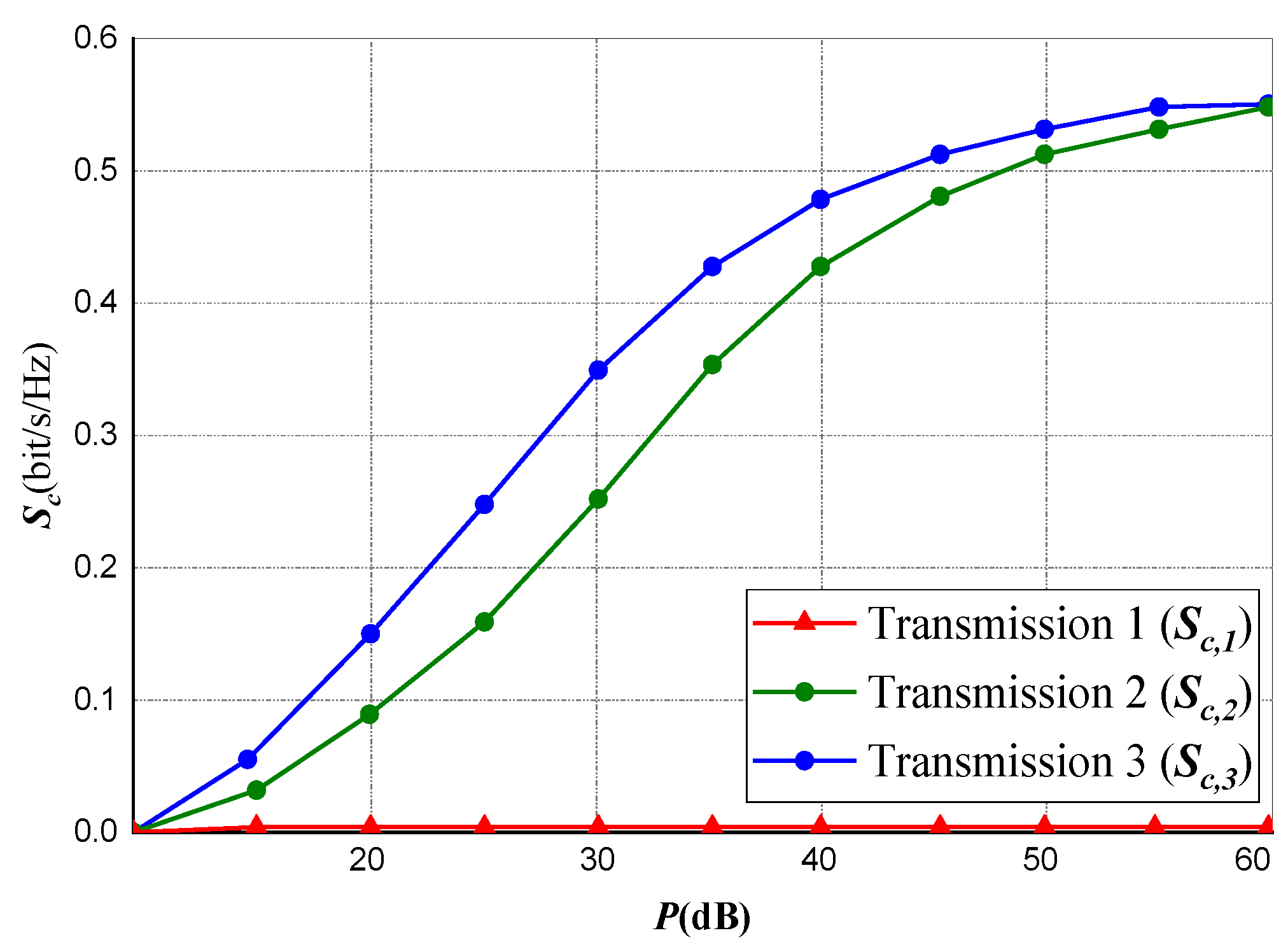 Sensors 20 02609 g003