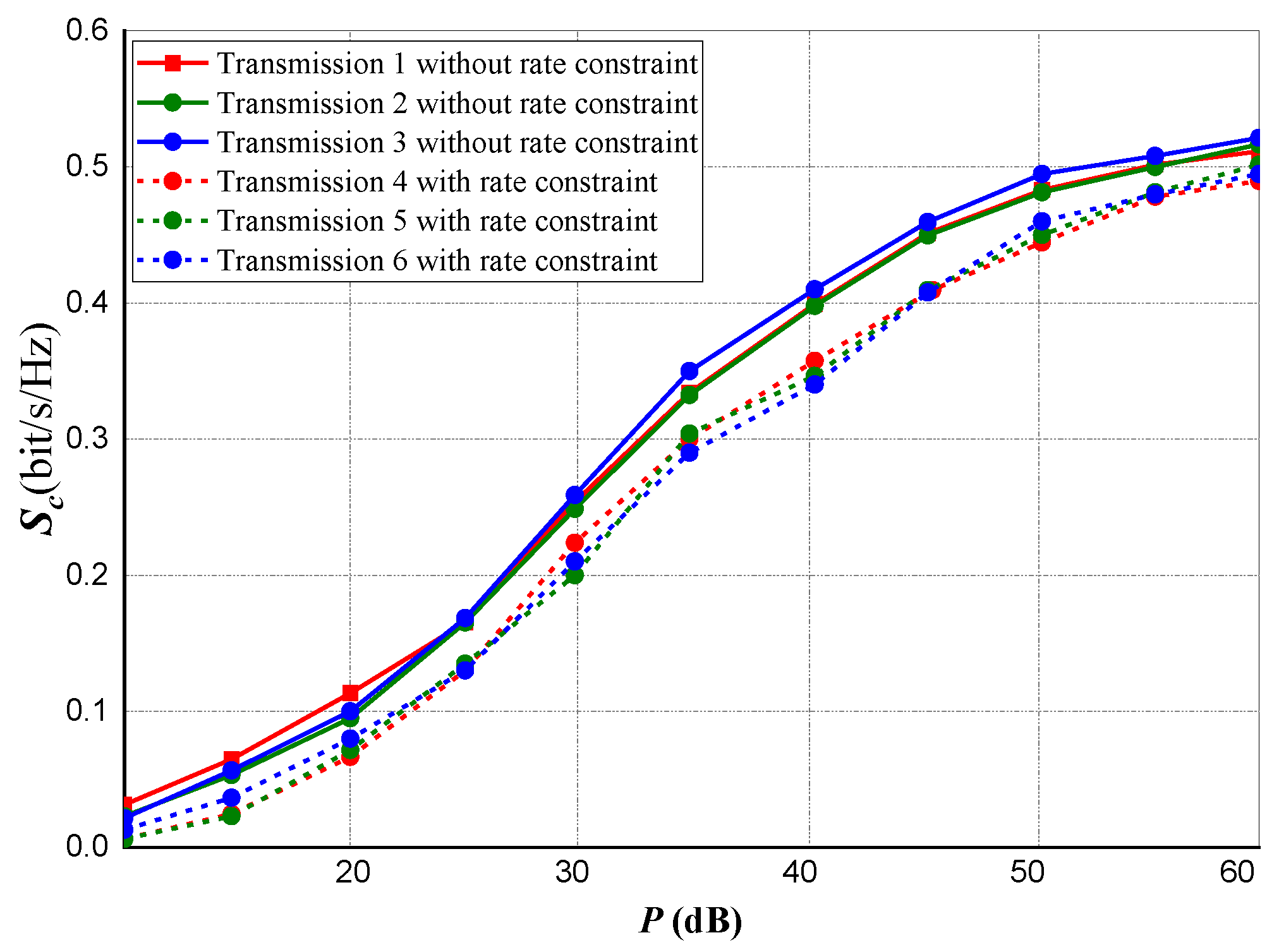 Sensors 20 02609 g005
