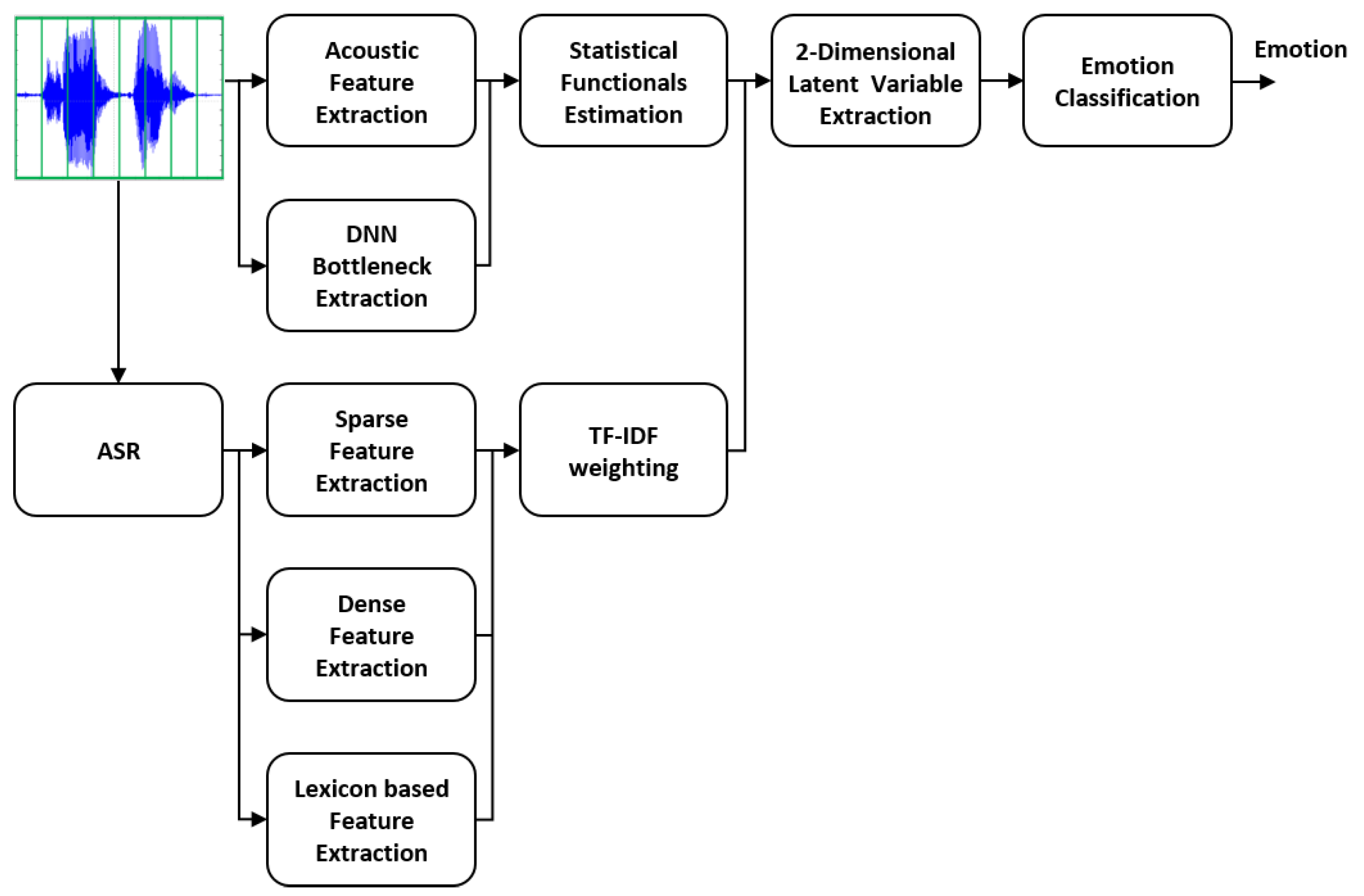 Sensors 20 02614 g002