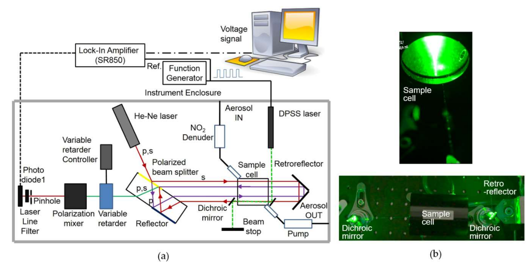 Sensors 20 02615 g001 Sensors 20 02615 g001