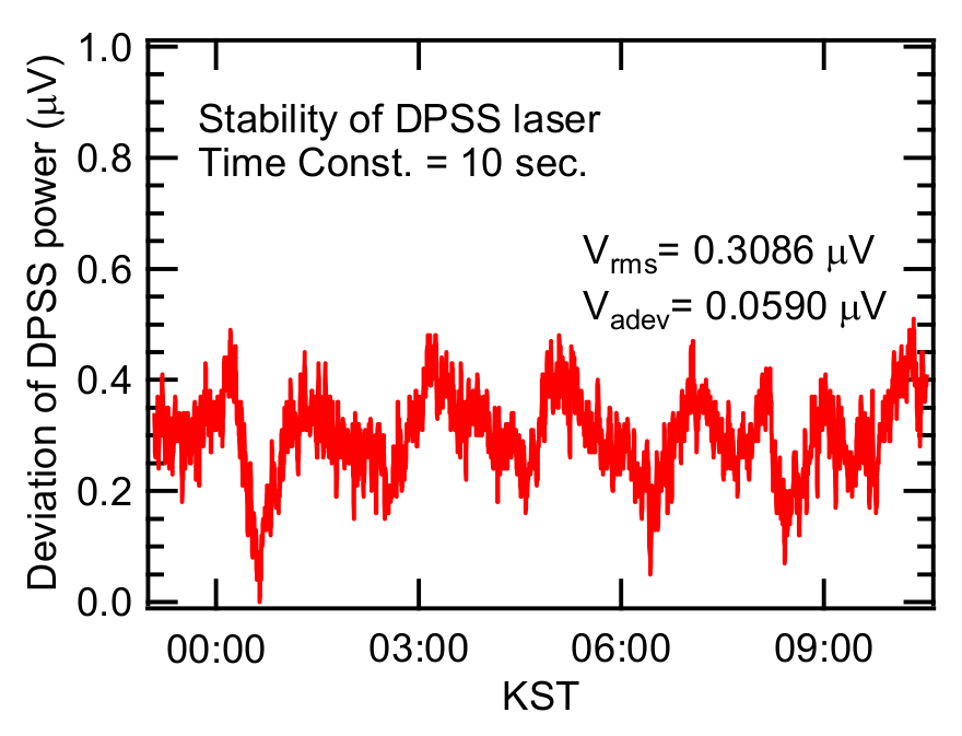 Sensors 20 02615 g004 Sensors 20 02615 g004