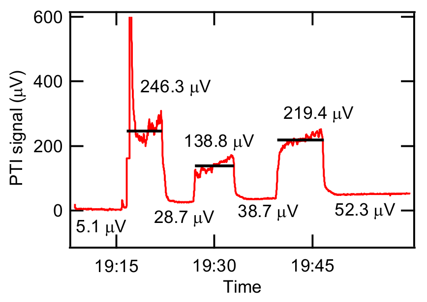 Sensors 20 02615 g005 Sensors 20 02615 g005