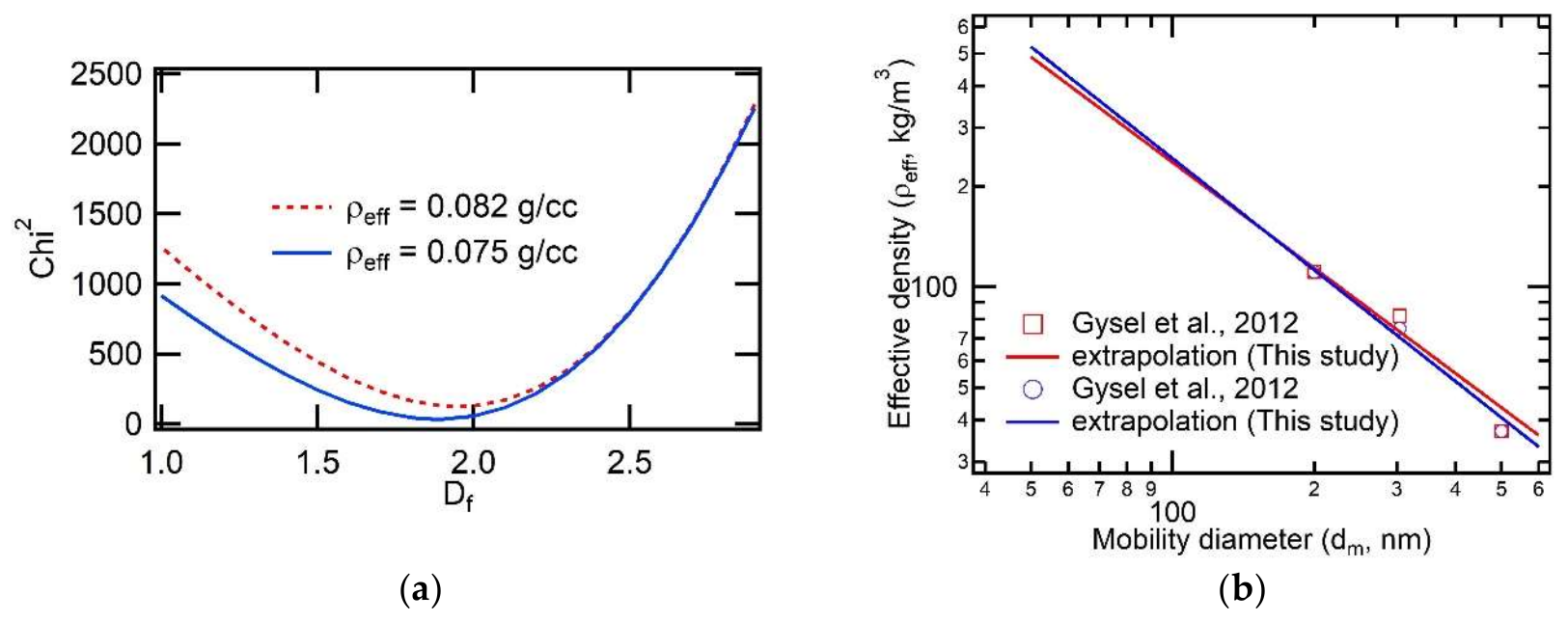 Sensors 20 02615 g007 Sensors 20 02615 g007
