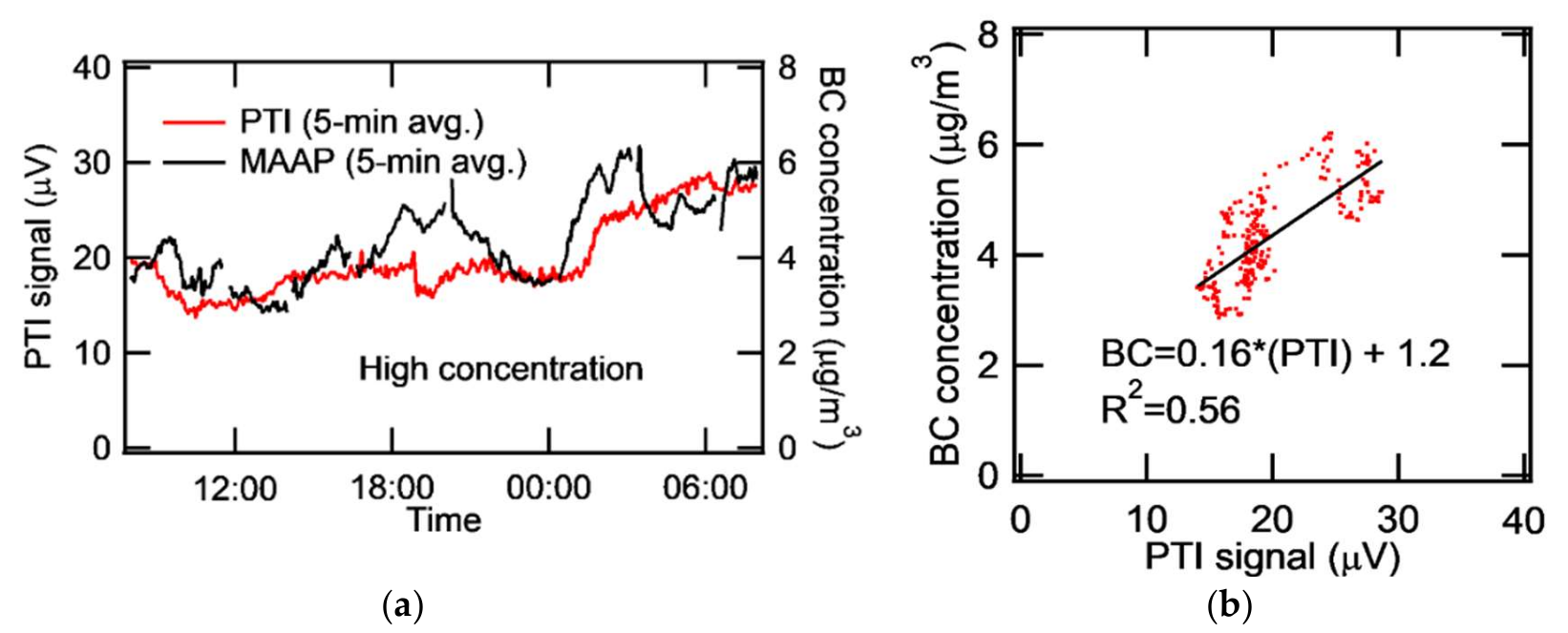 Sensors 20 02615 g008 Sensors 20 02615 g008
