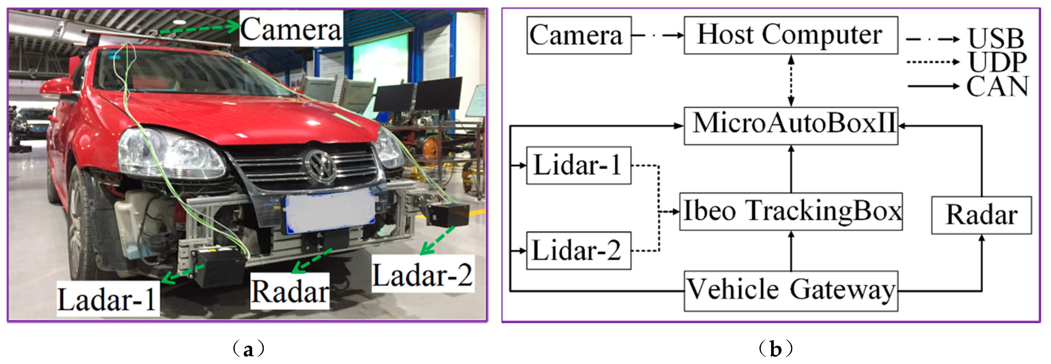 Sensors 20 02620 g003