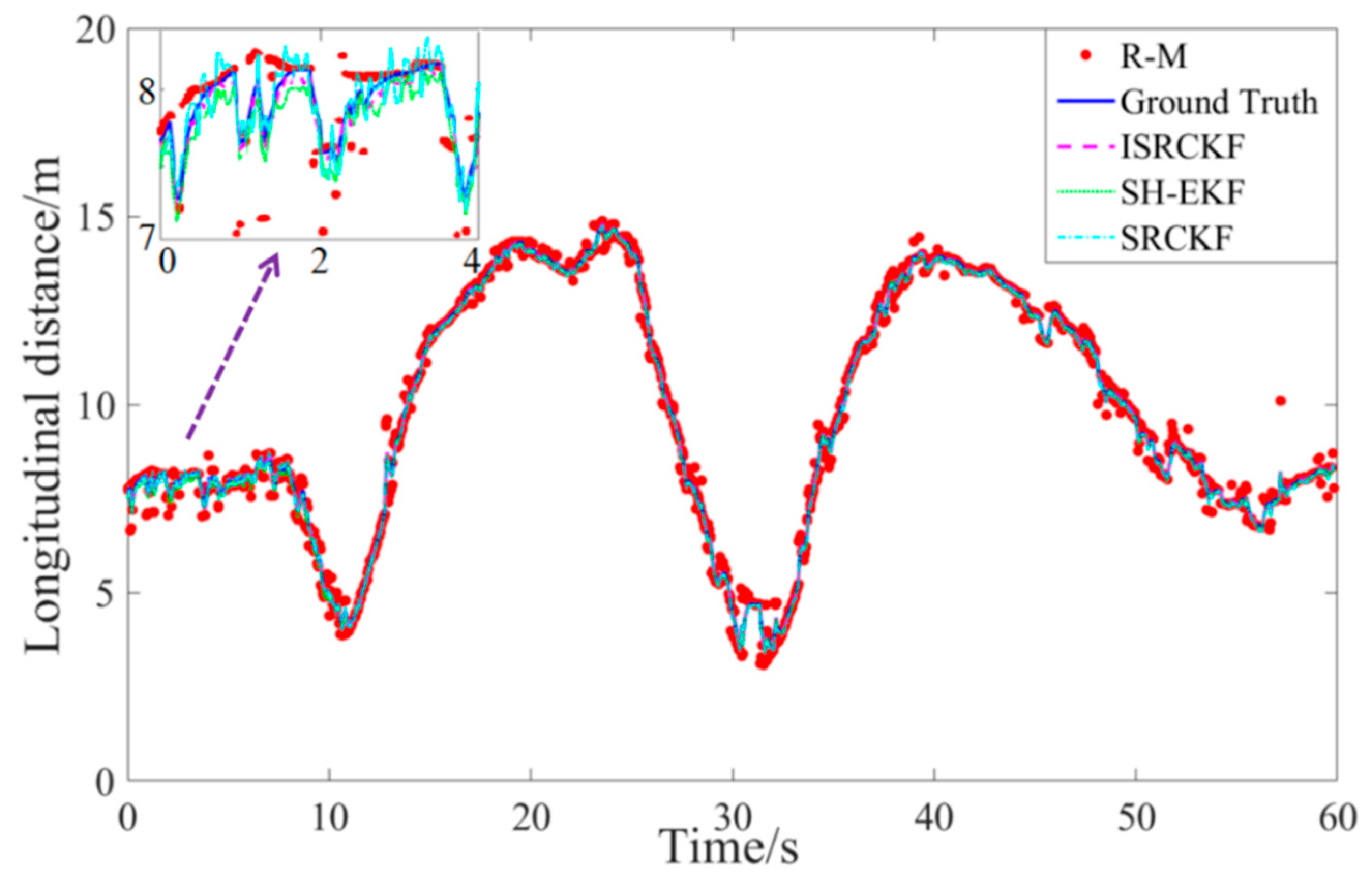 Sensors 20 02620 g005