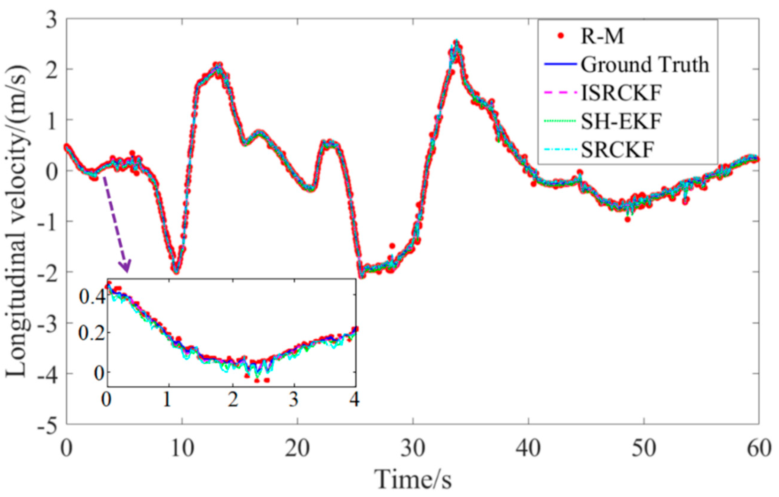 Sensors 20 02620 g006