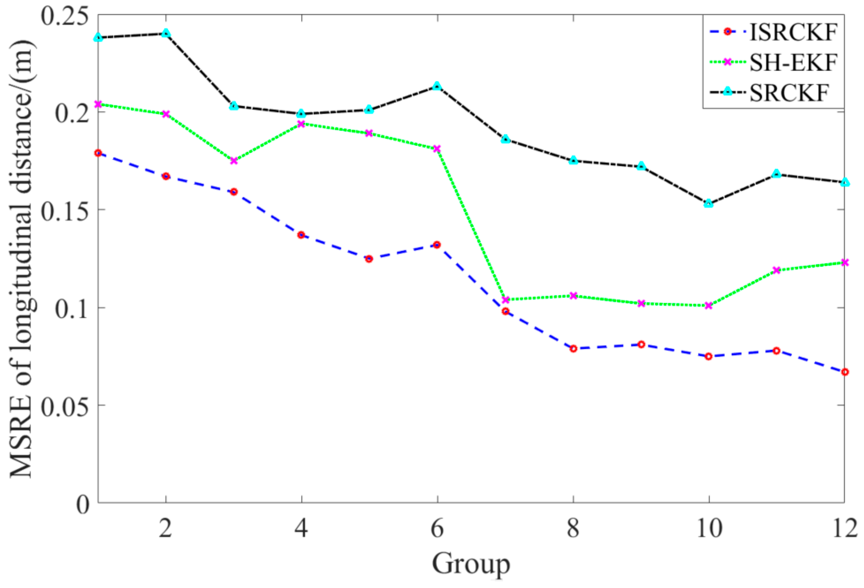 Sensors 20 02620 g008