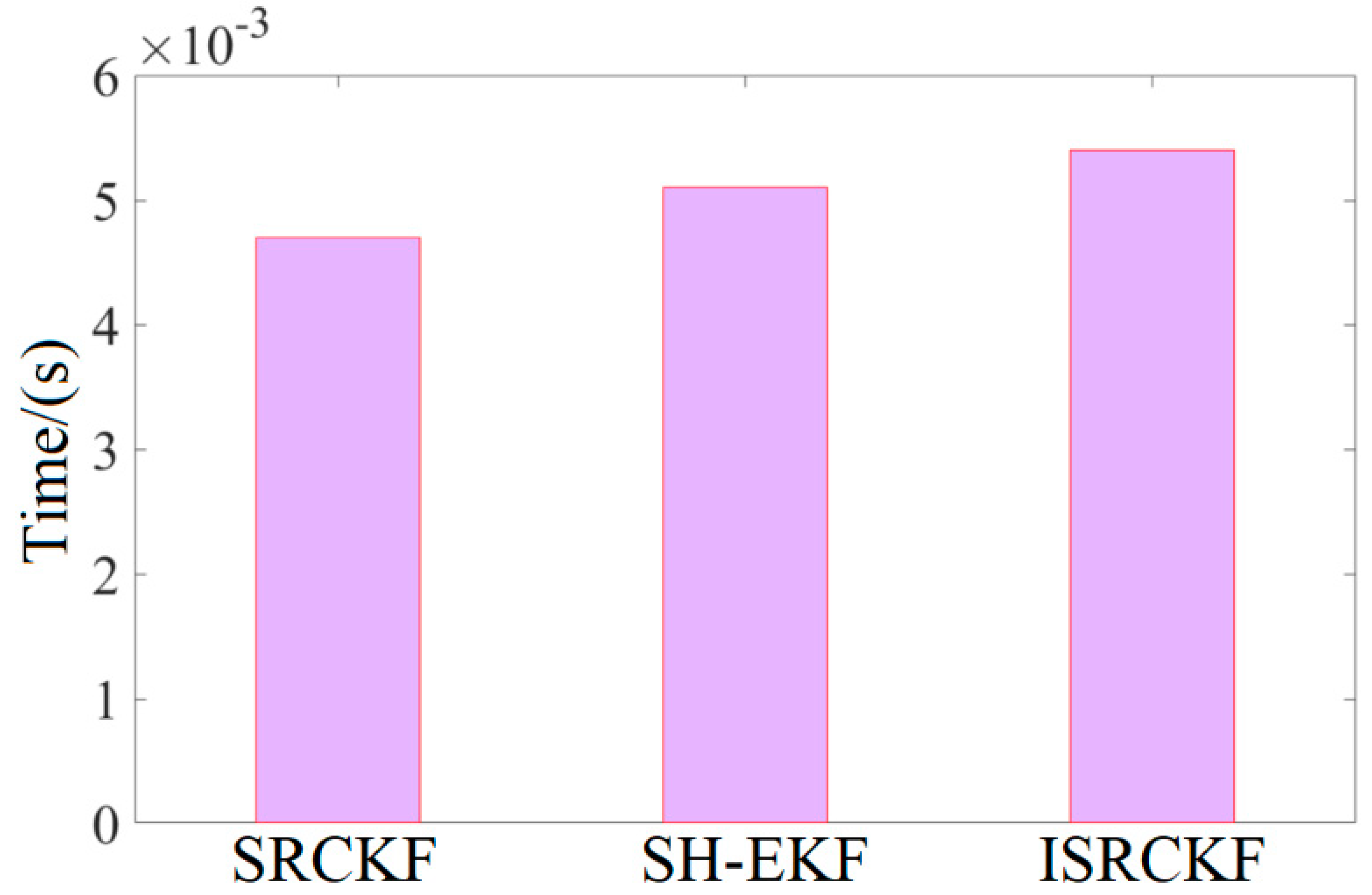 Sensors 20 02620 g009