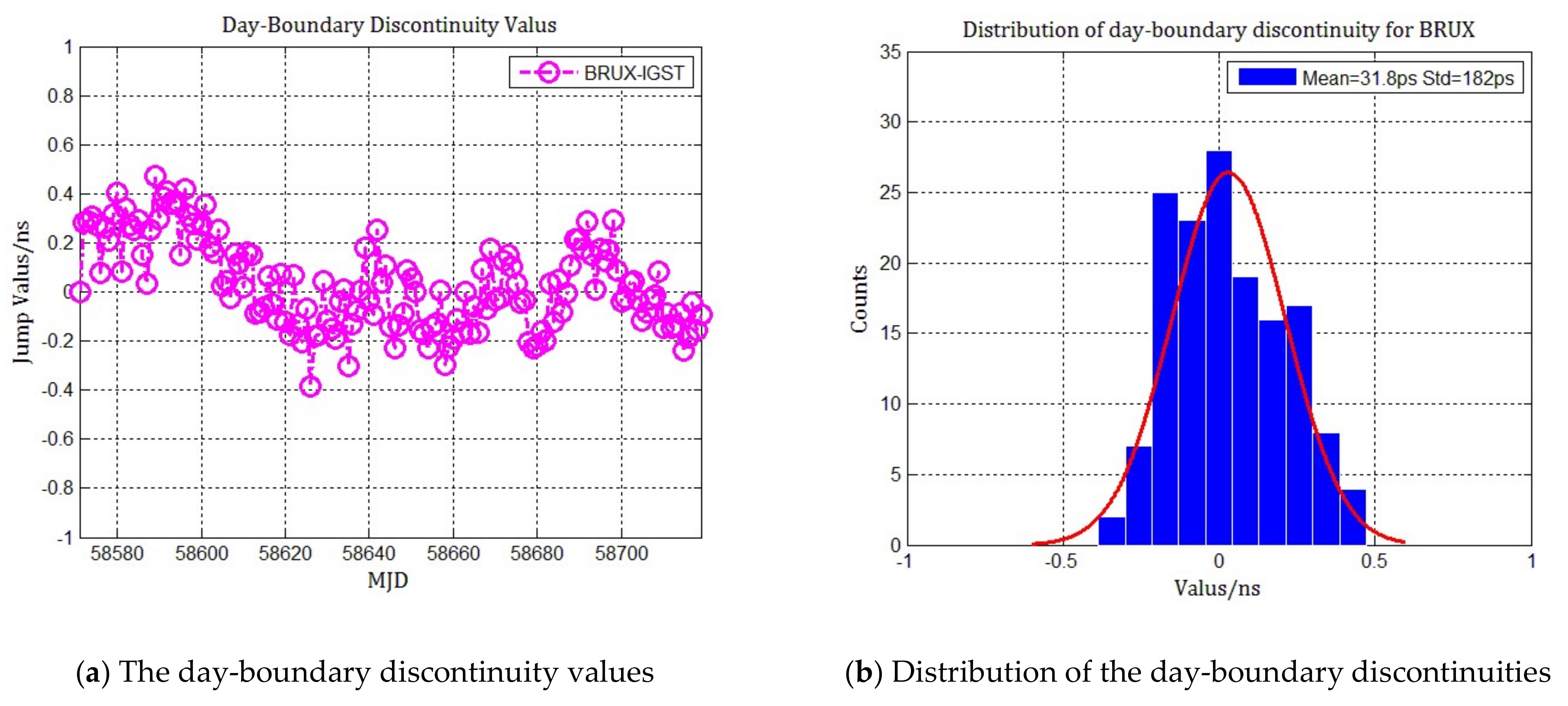 Sensors 20 02622 g002