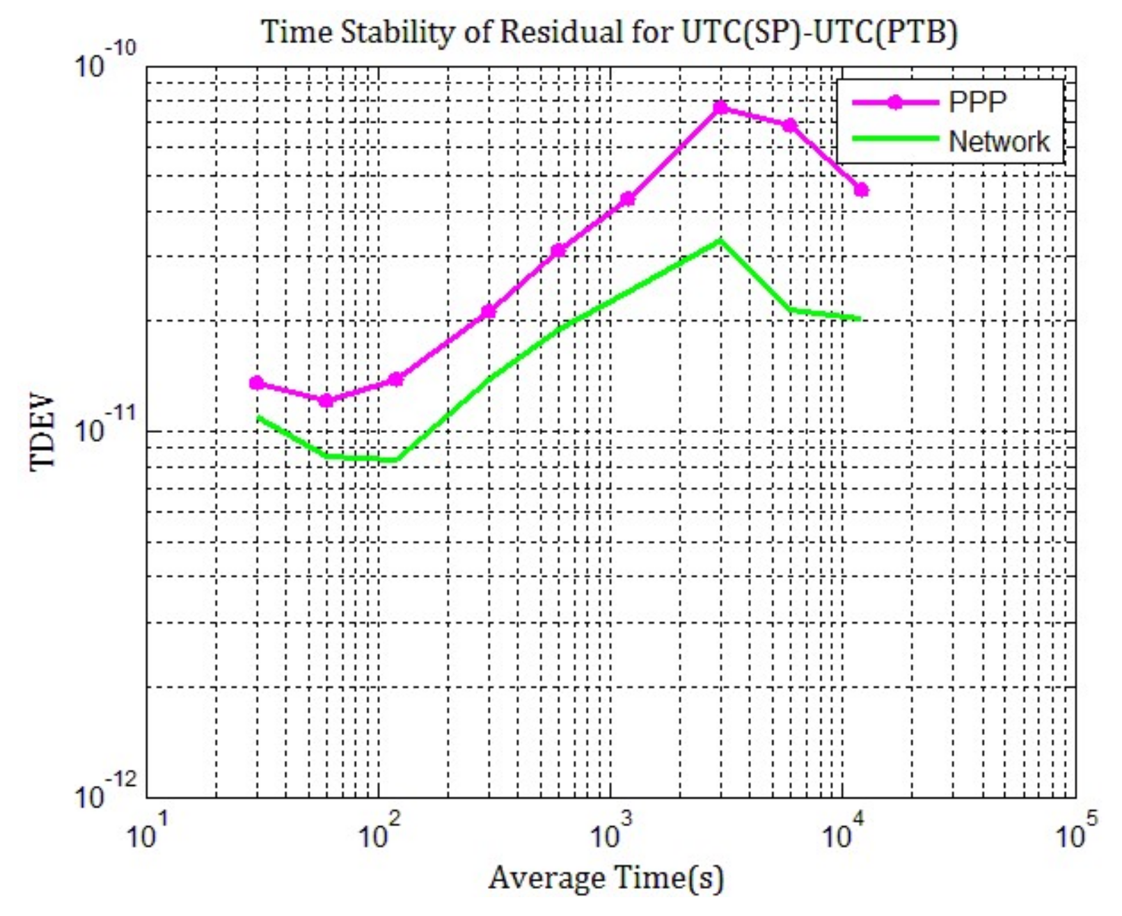 Sensors 20 02622 g004