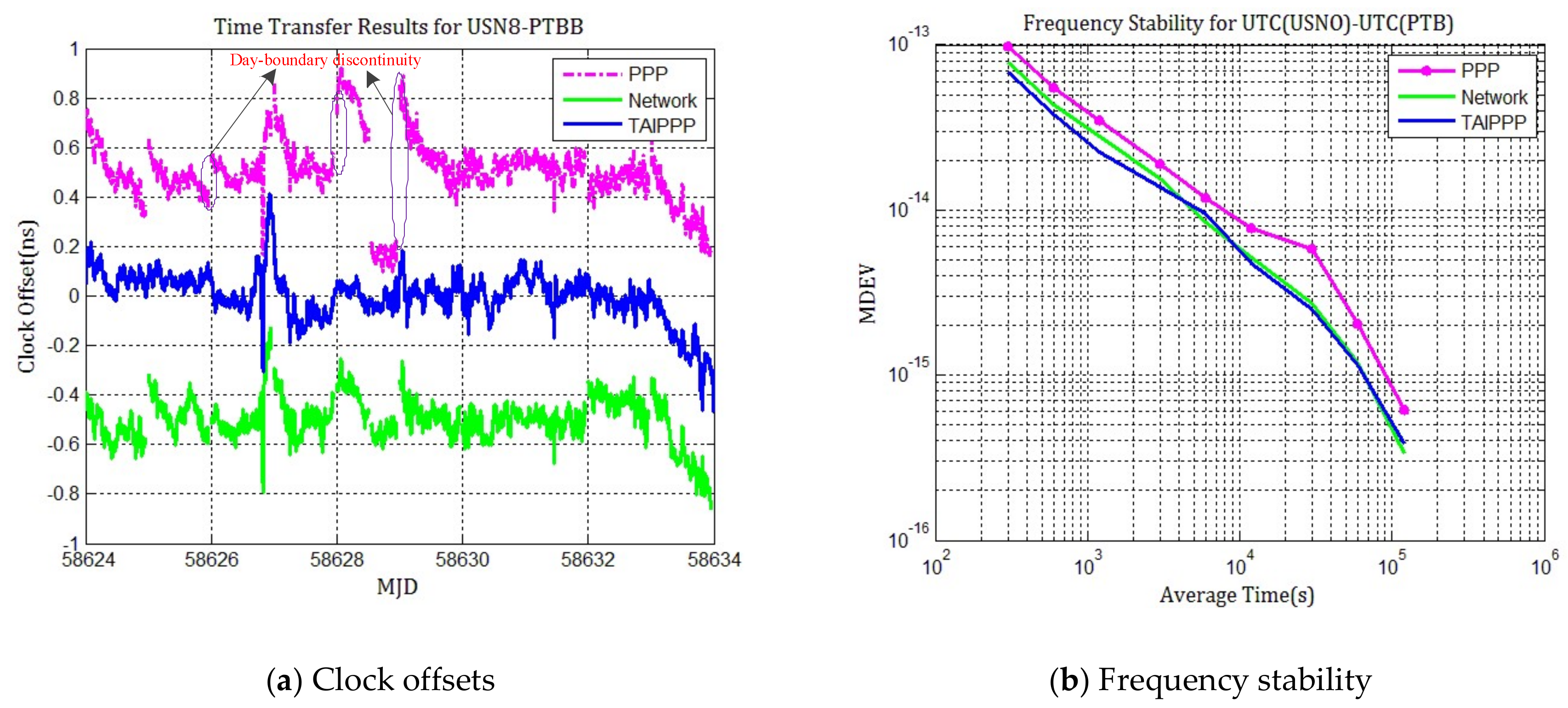 Sensors 20 02622 g005