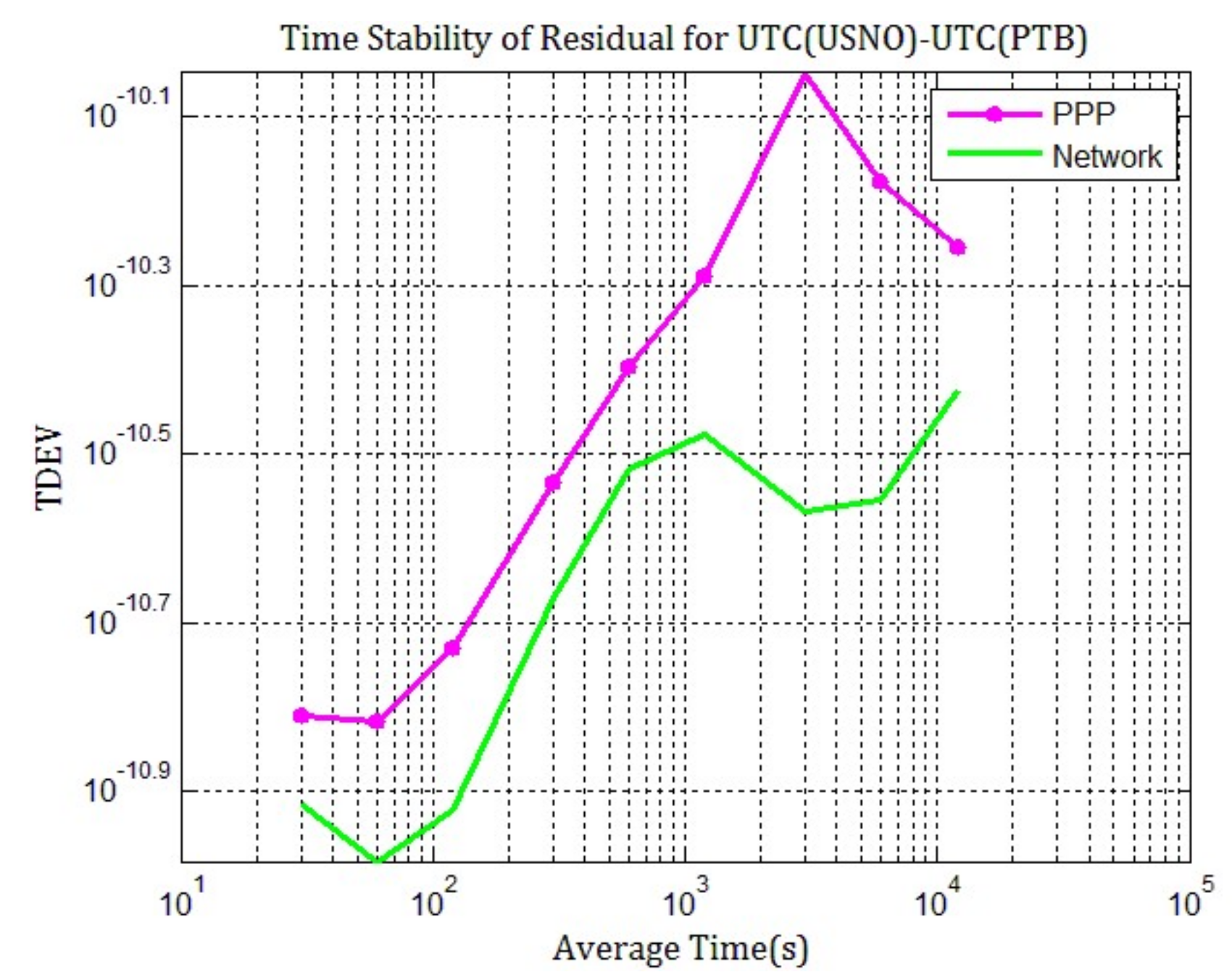 Sensors 20 02622 g006