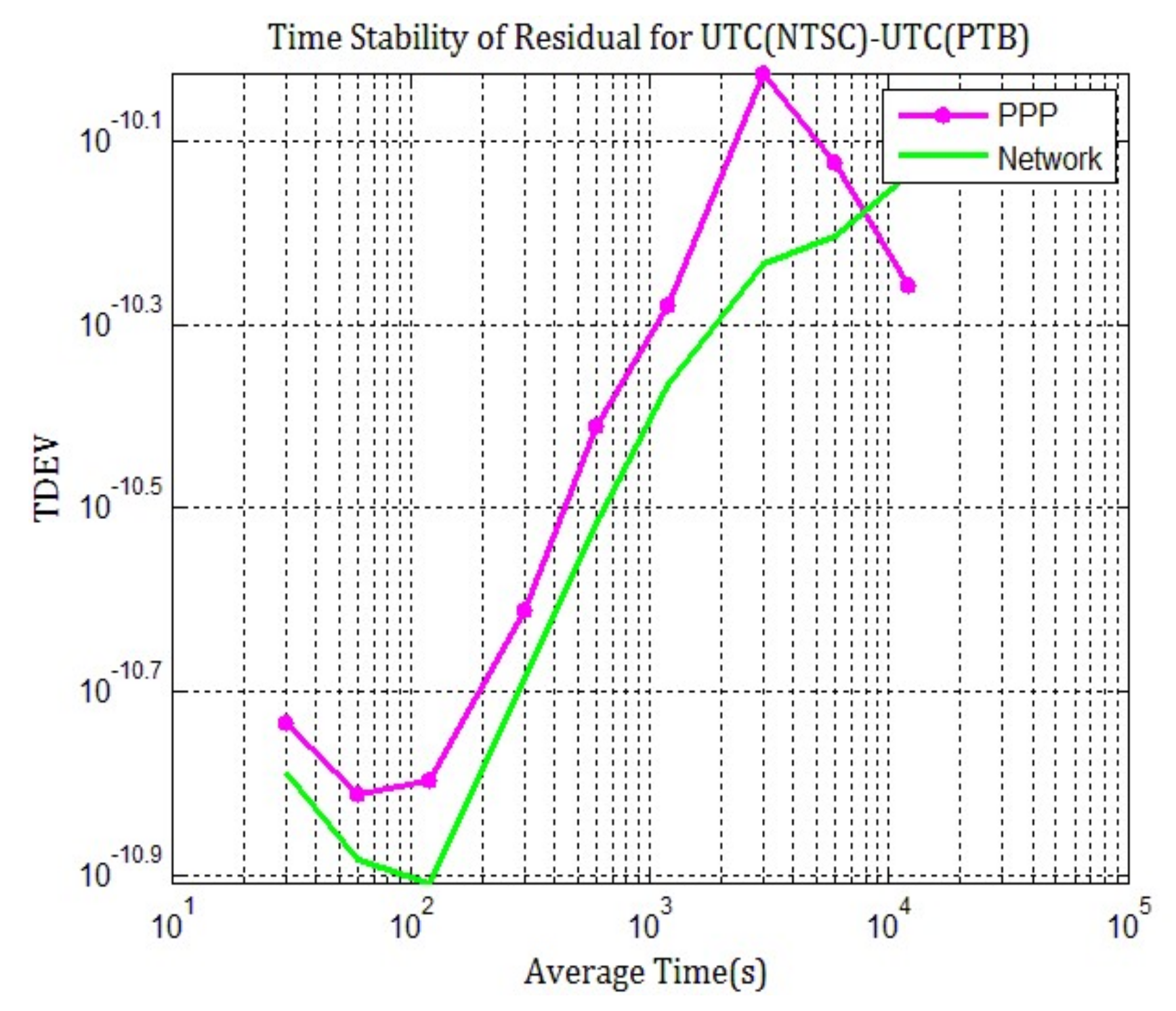 Sensors 20 02622 g008