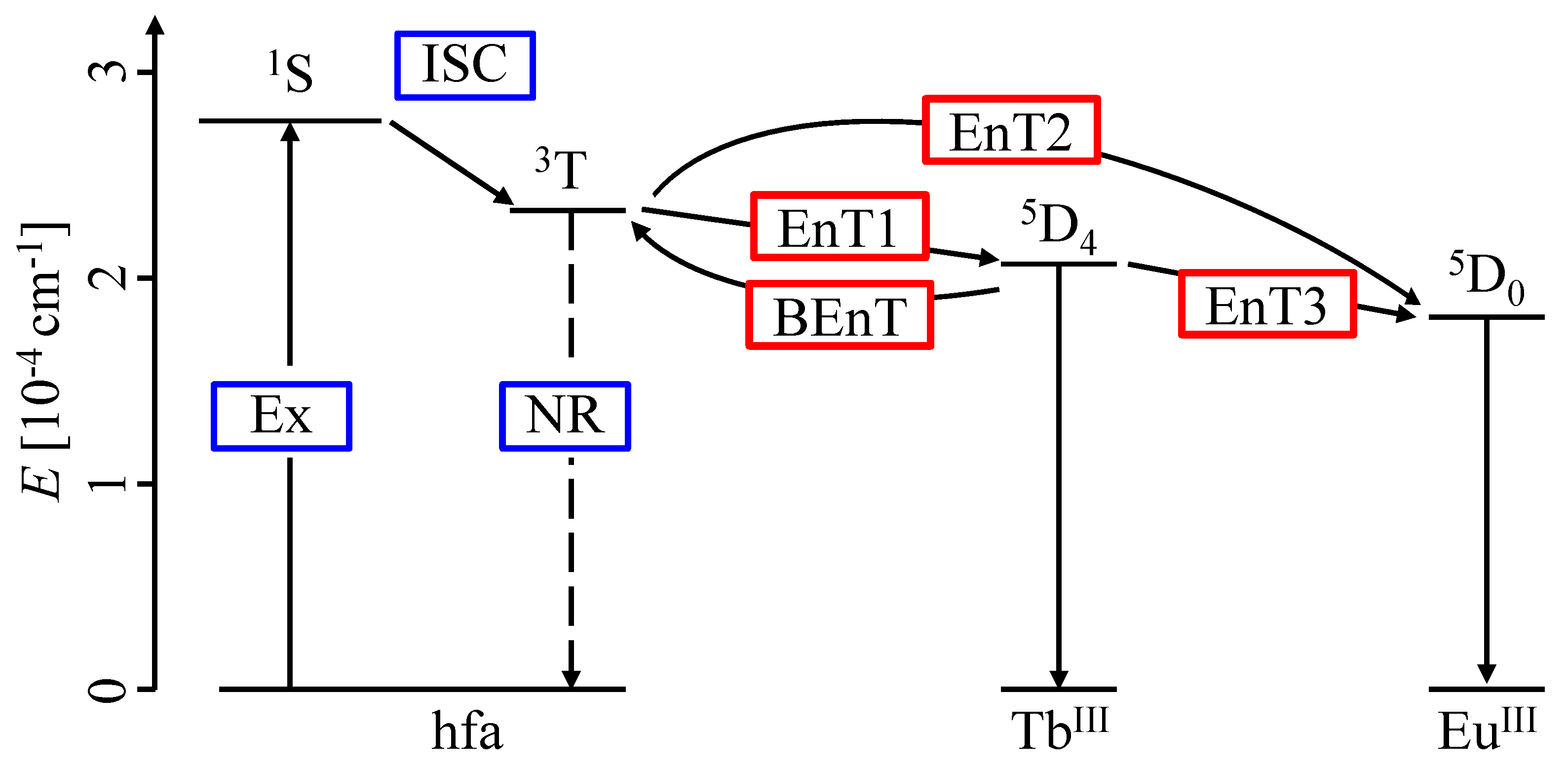 Sensors 20 02623 g002 Sensors 20 02623 g002