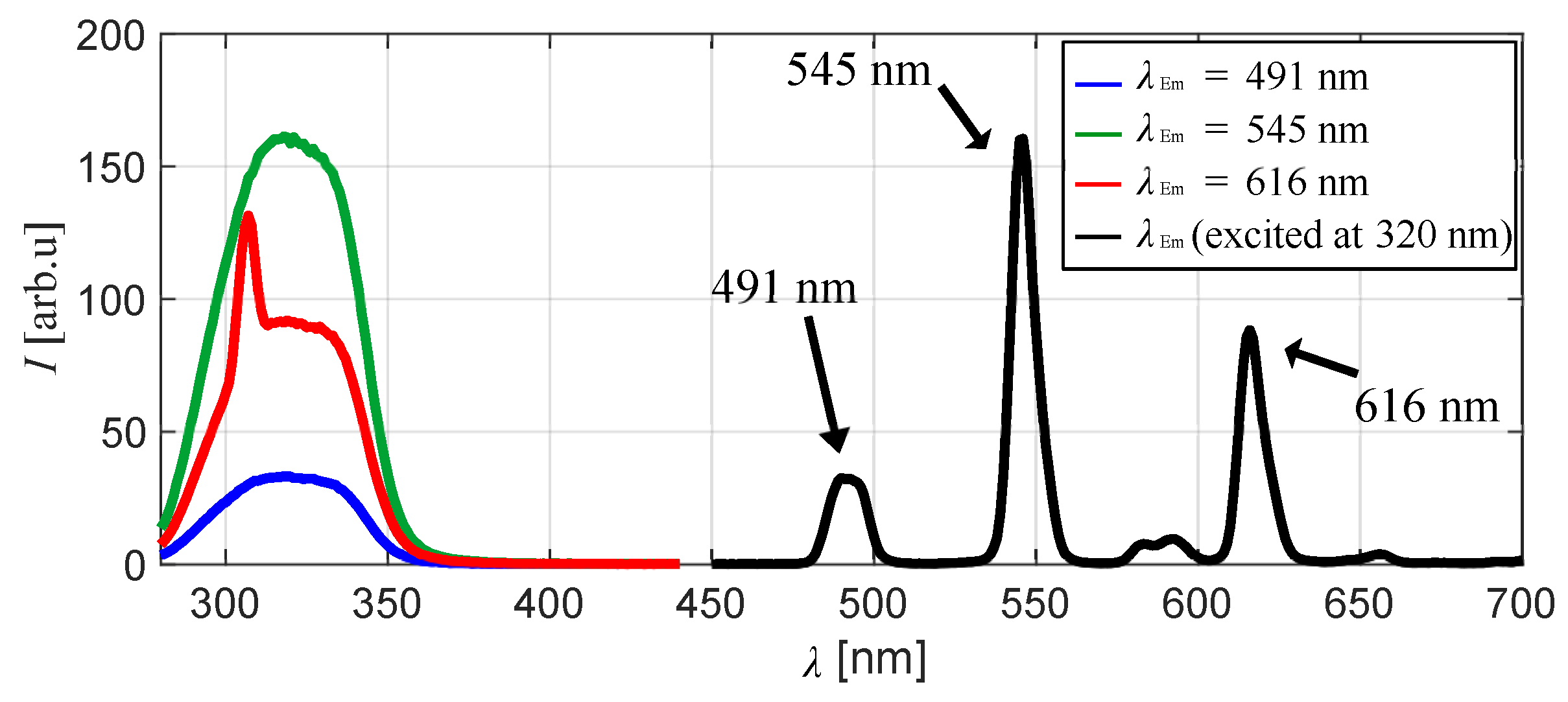 Sensors 20 02623 g004 Sensors 20 02623 g004